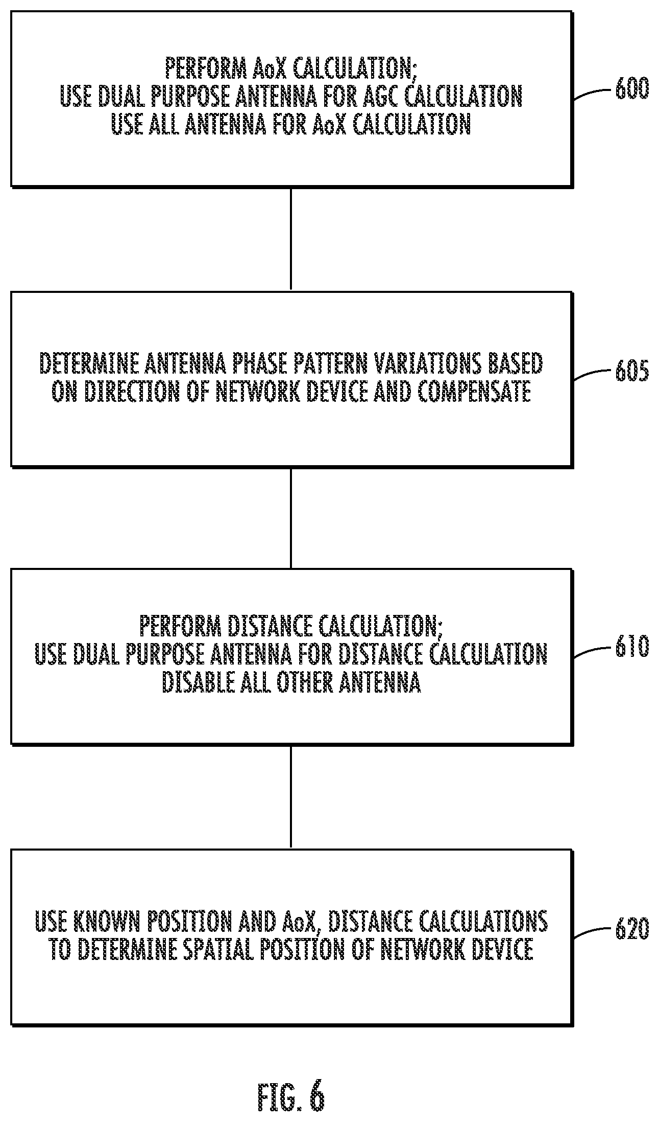Patent US12313741 Figure 8 – Hybrid AoX and HADM system for low cost and simple location finding
