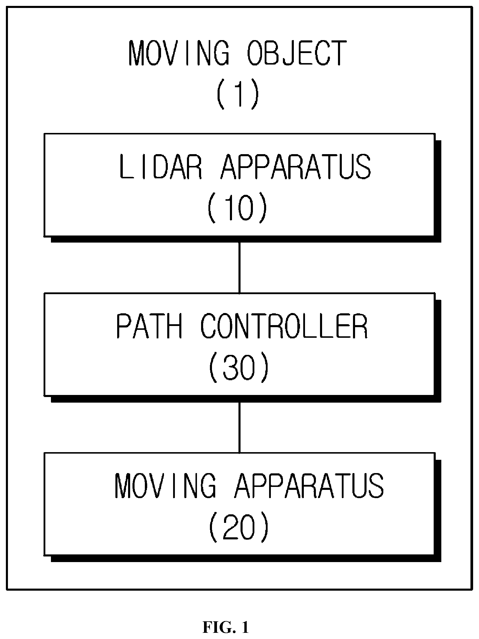 Patent US12313742 Figure 1 – LIDAR apparatus based on time of flight and moving object