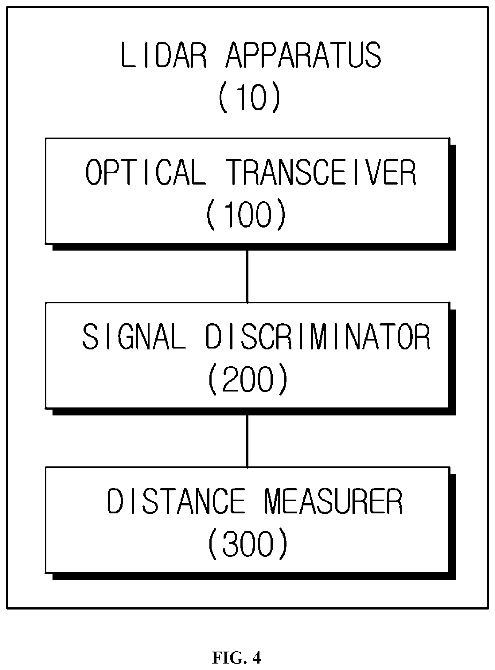 Patent US12313742 Figure 4 – LIDAR apparatus based on time of flight and moving object