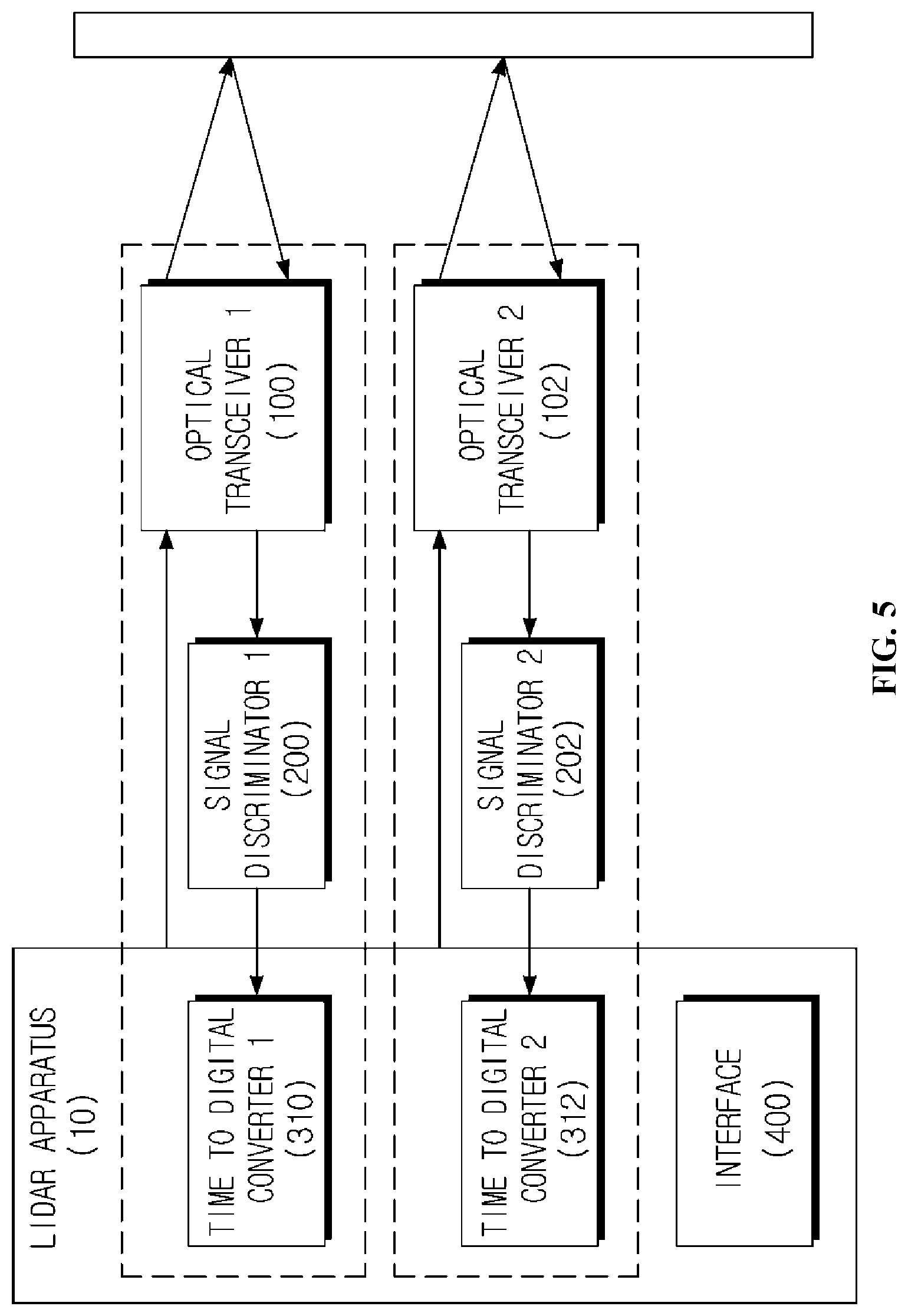 Patent US12313742 Figure 5 – LIDAR apparatus based on time of flight and moving object
