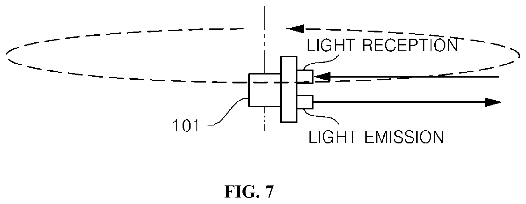 Patent US12313742 Figure 7 – LIDAR apparatus based on time of flight and moving object