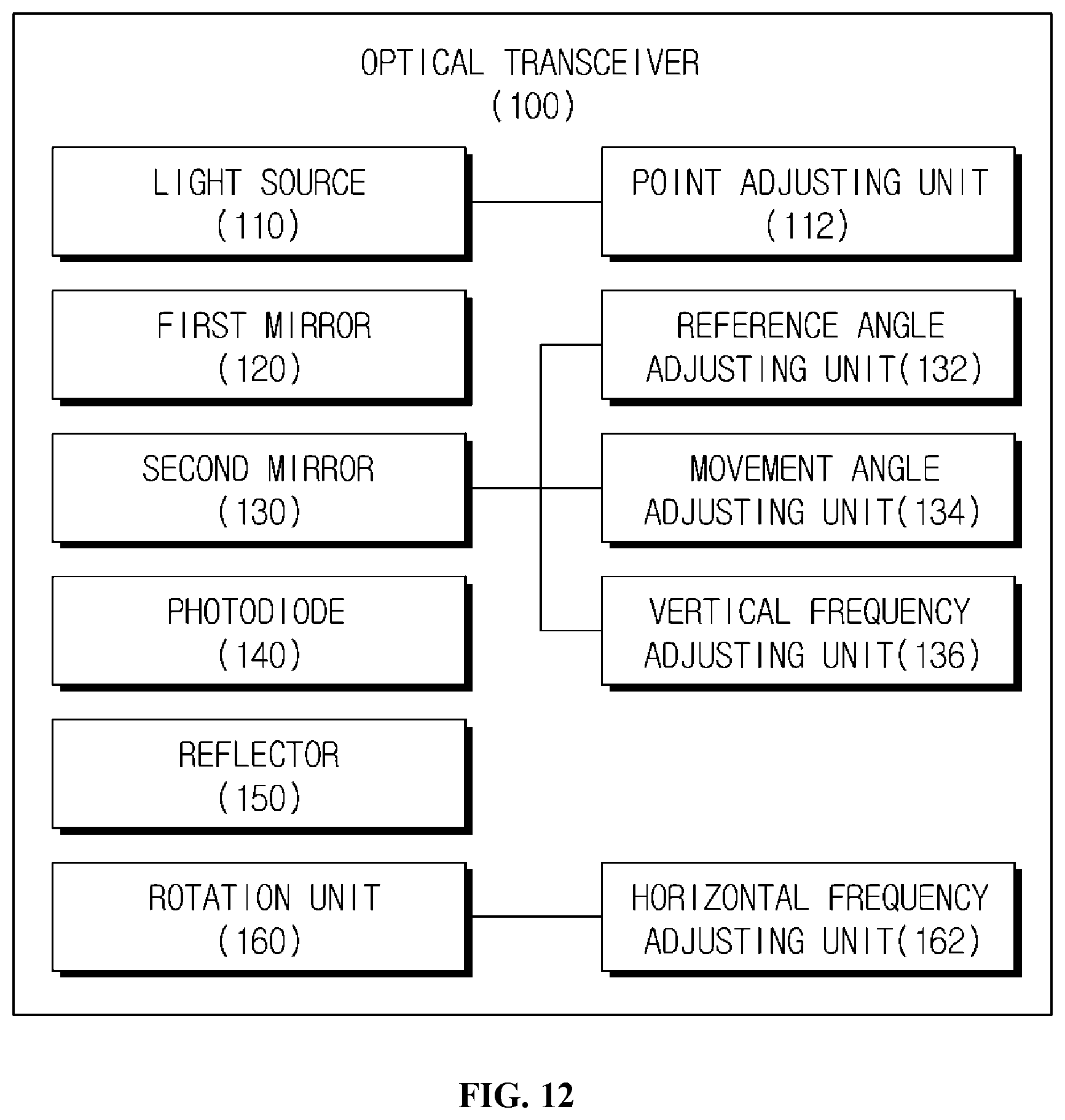 Patent US12313742 Figure 12 – LIDAR apparatus based on time of flight and moving object