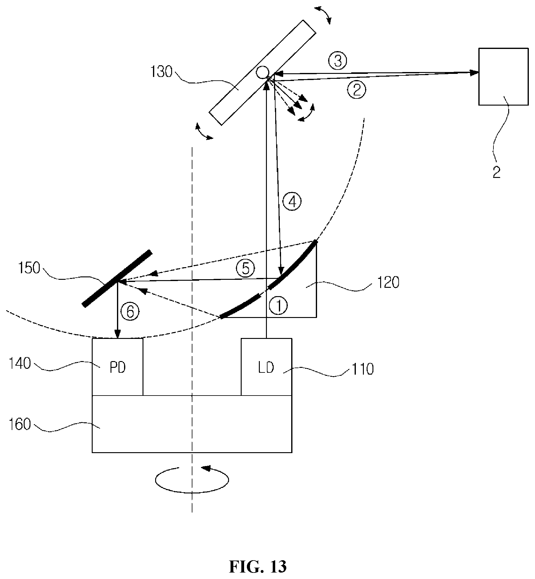Patent US12313742 Figure 13 – LIDAR apparatus based on time of flight and moving object