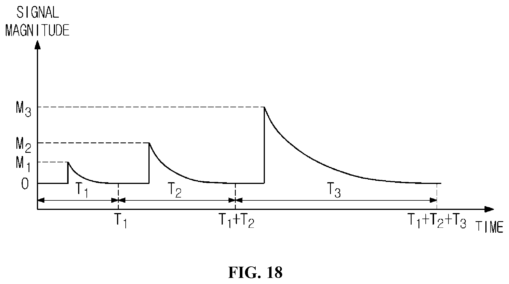 Patent US12313742 Figure 18 – LIDAR apparatus based on time of flight and moving object