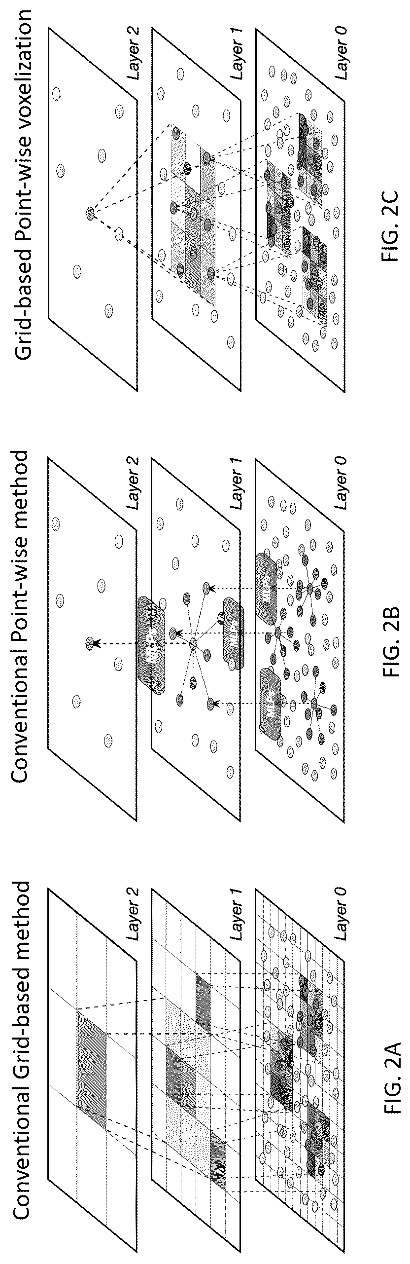 Patent US12313743 Figure 2 – Method and electronic device for performing 3D point cloud object detection using neural network