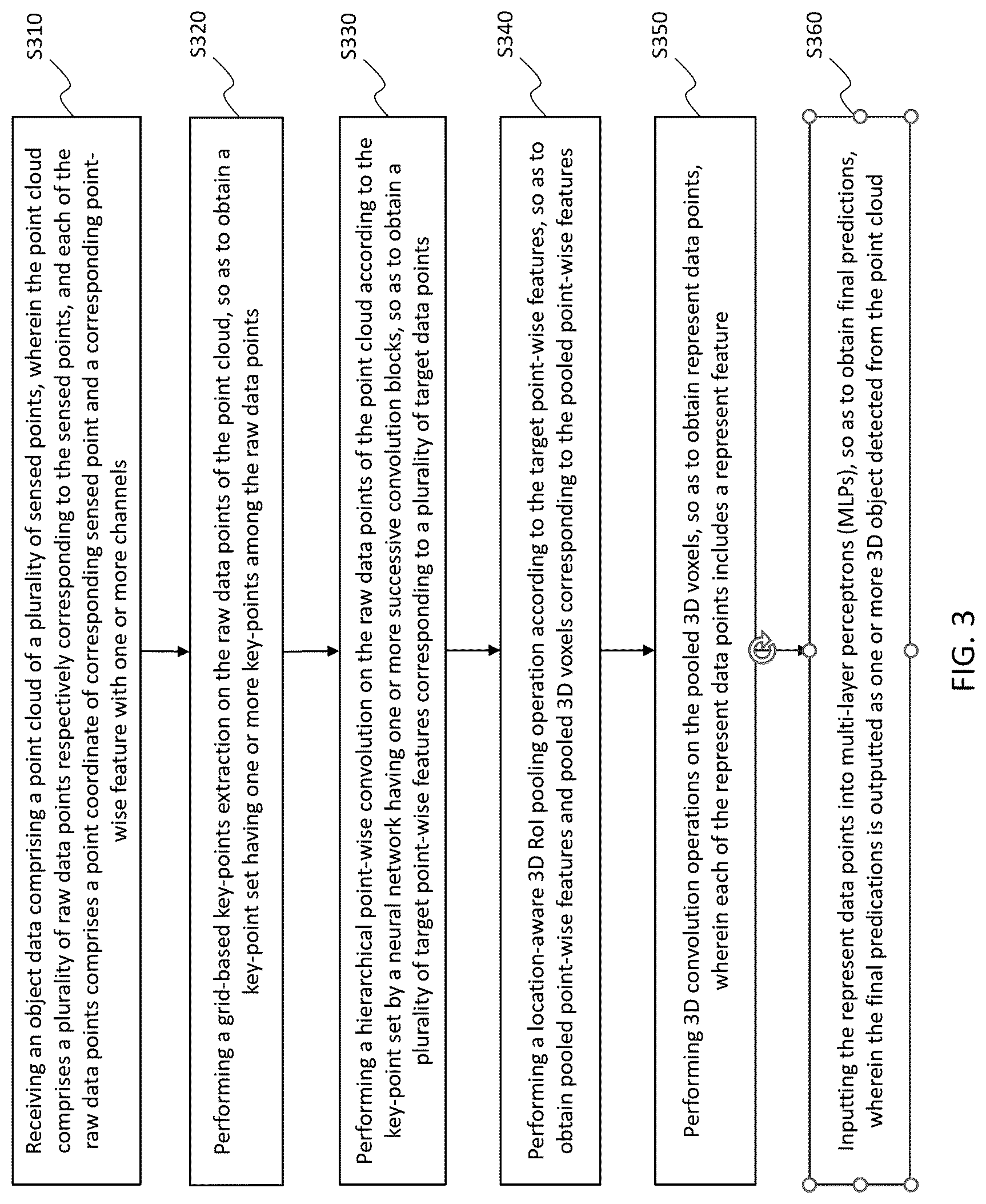 Patent US12313743 Figure 3 – Method and electronic device for performing 3D point cloud object detection using neural network