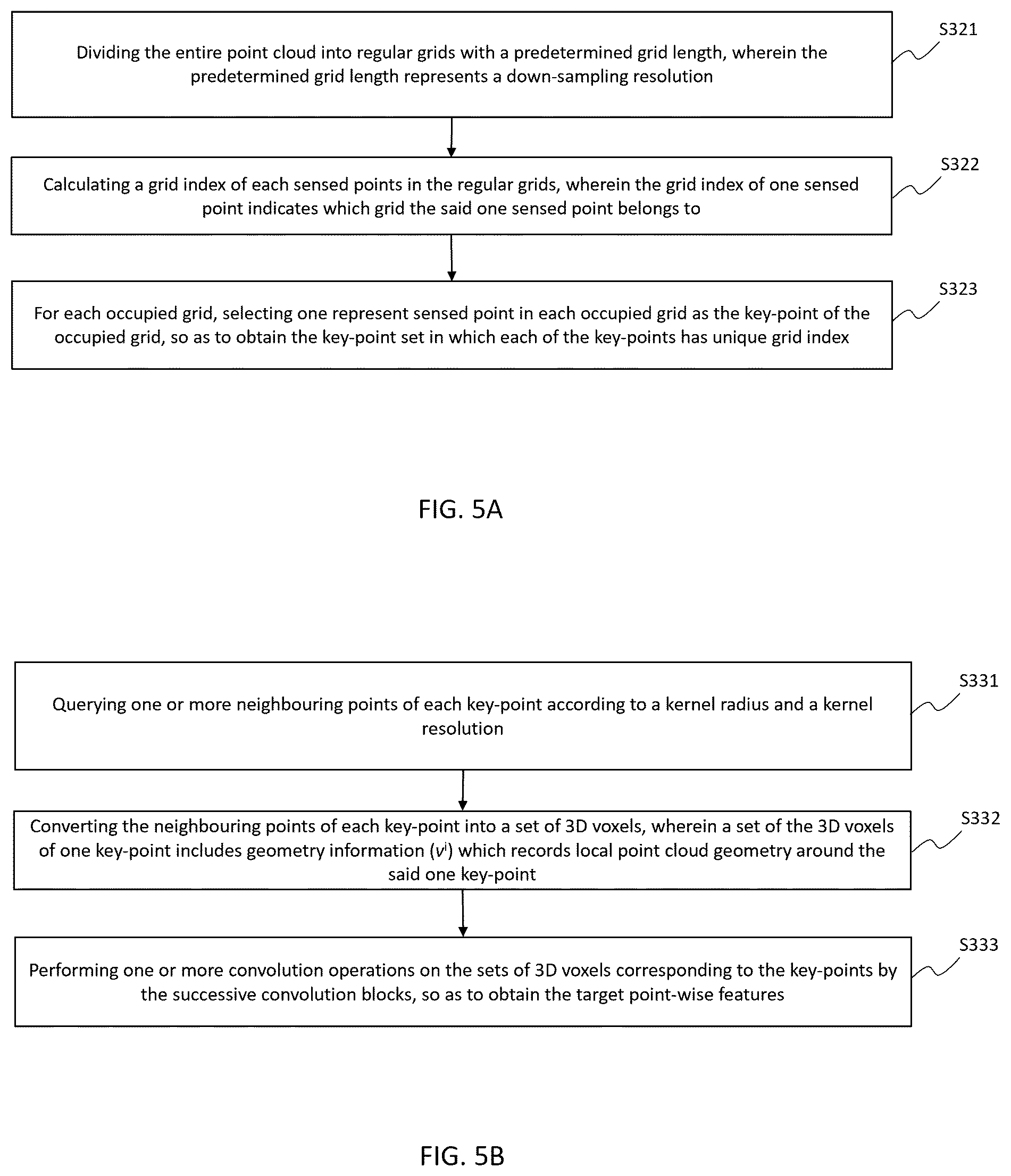 Patent US12313743 Figure 5 – Method and electronic device for performing 3D point cloud object detection using neural network