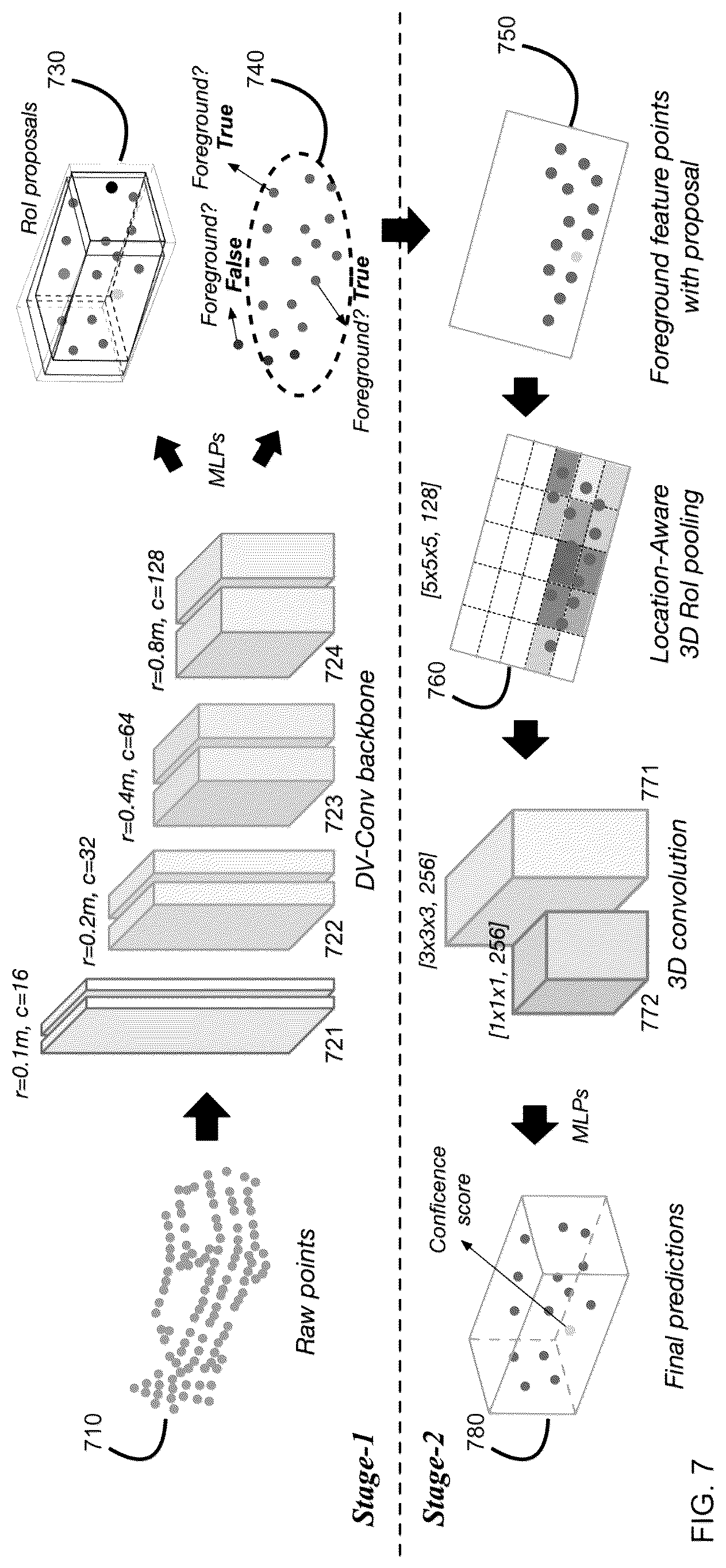 Patent US12313743 Figure 7 – Method and electronic device for performing 3D point cloud object detection using neural network