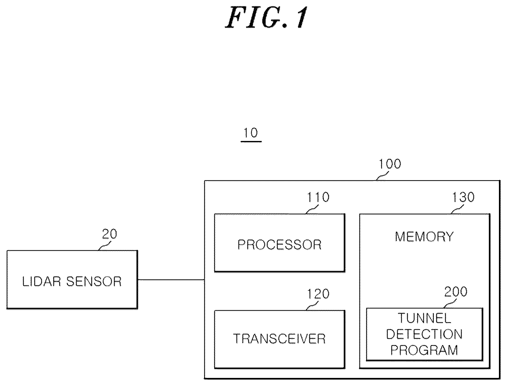 Patent US12313745 — Method of detecting tunnel and overpass by using lidar sensor and apparatus therefor — Figure 1