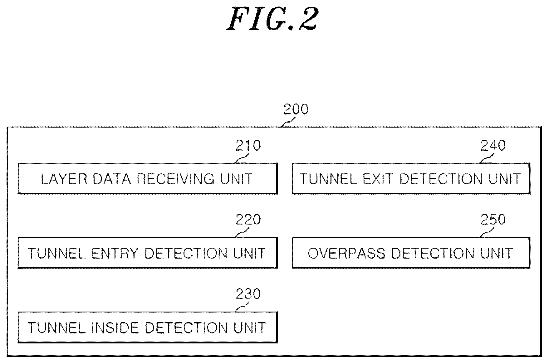 Patent US12313745 Figure 2 – Method of detecting tunnel and overpass by using lidar sensor and apparatus therefor