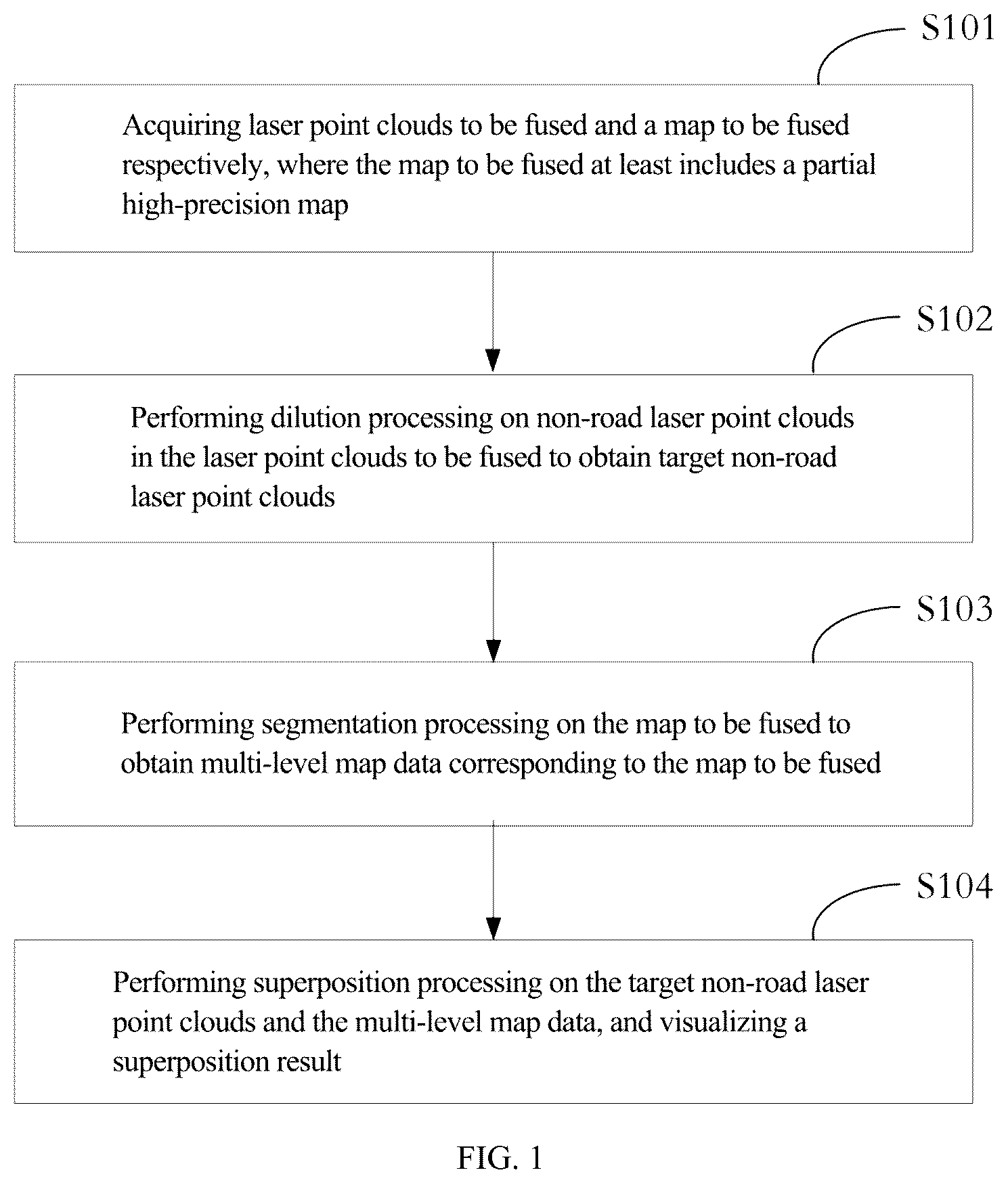 Patent US12313746 Figure 1 – Method, apparatus for superimposing laser point clouds and high-precision map and electronic device