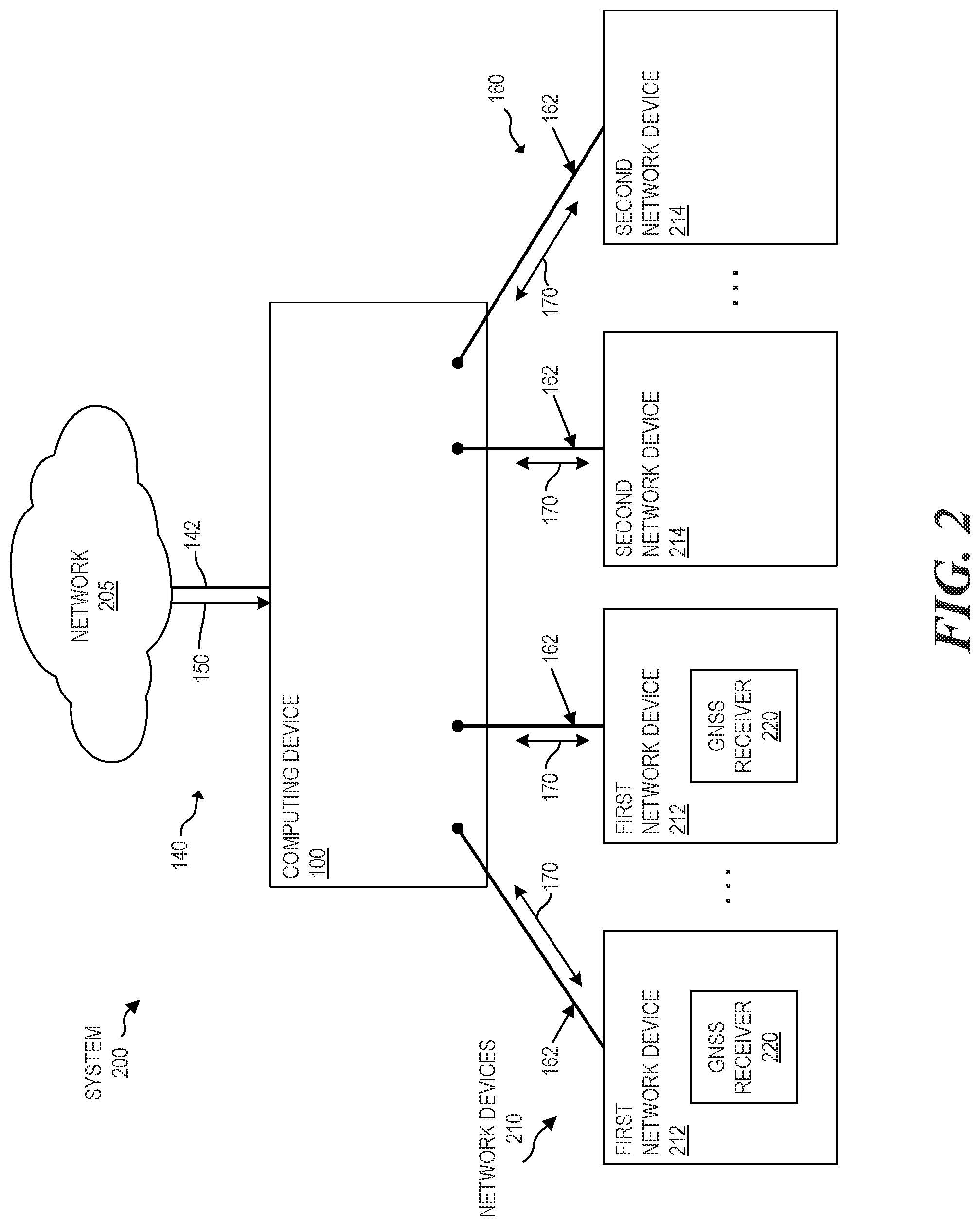 Patent US12313747 Figure 2 – Automatic location of access points in a network