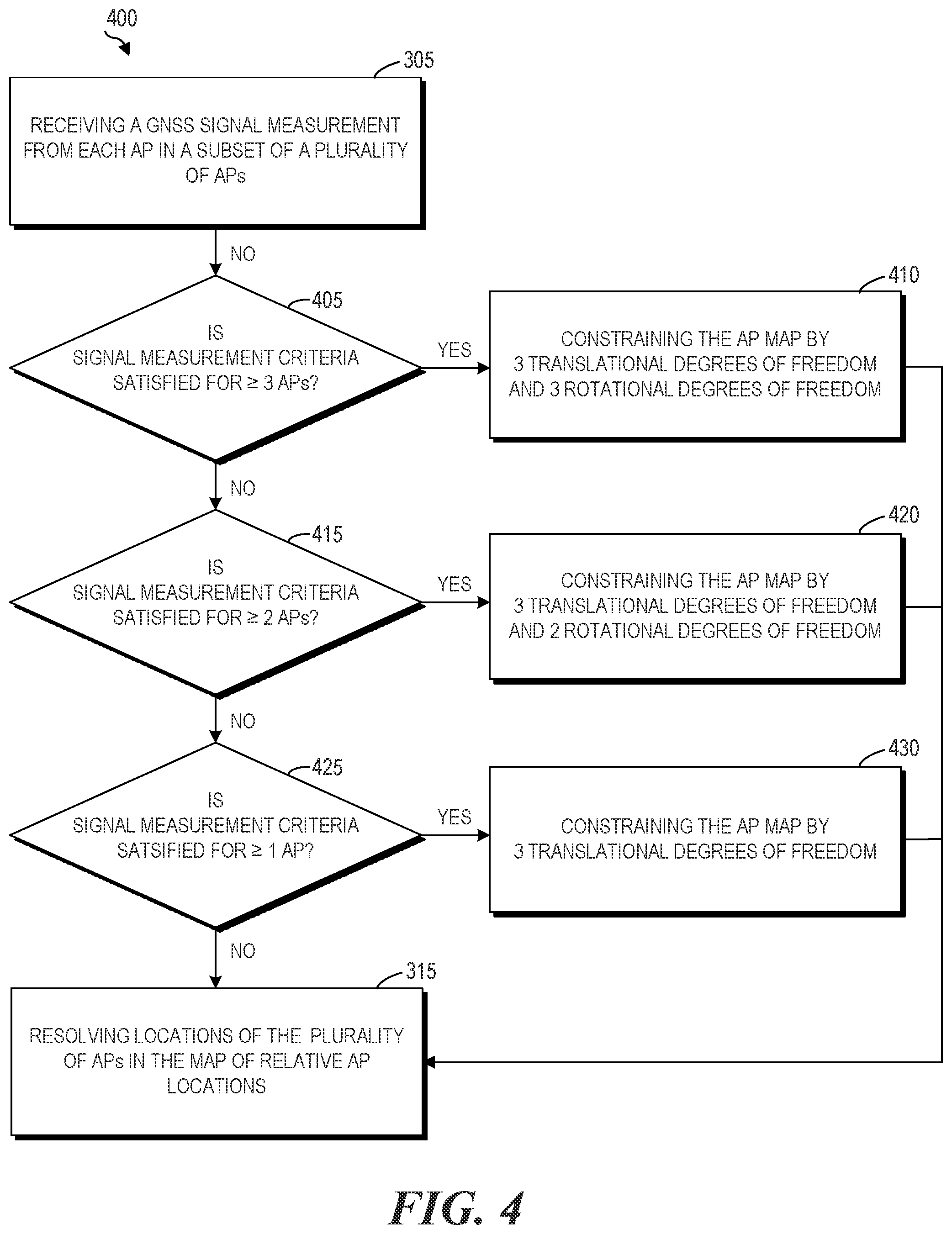 Patent US12313747 Figure 4 – Automatic location of access points in a network