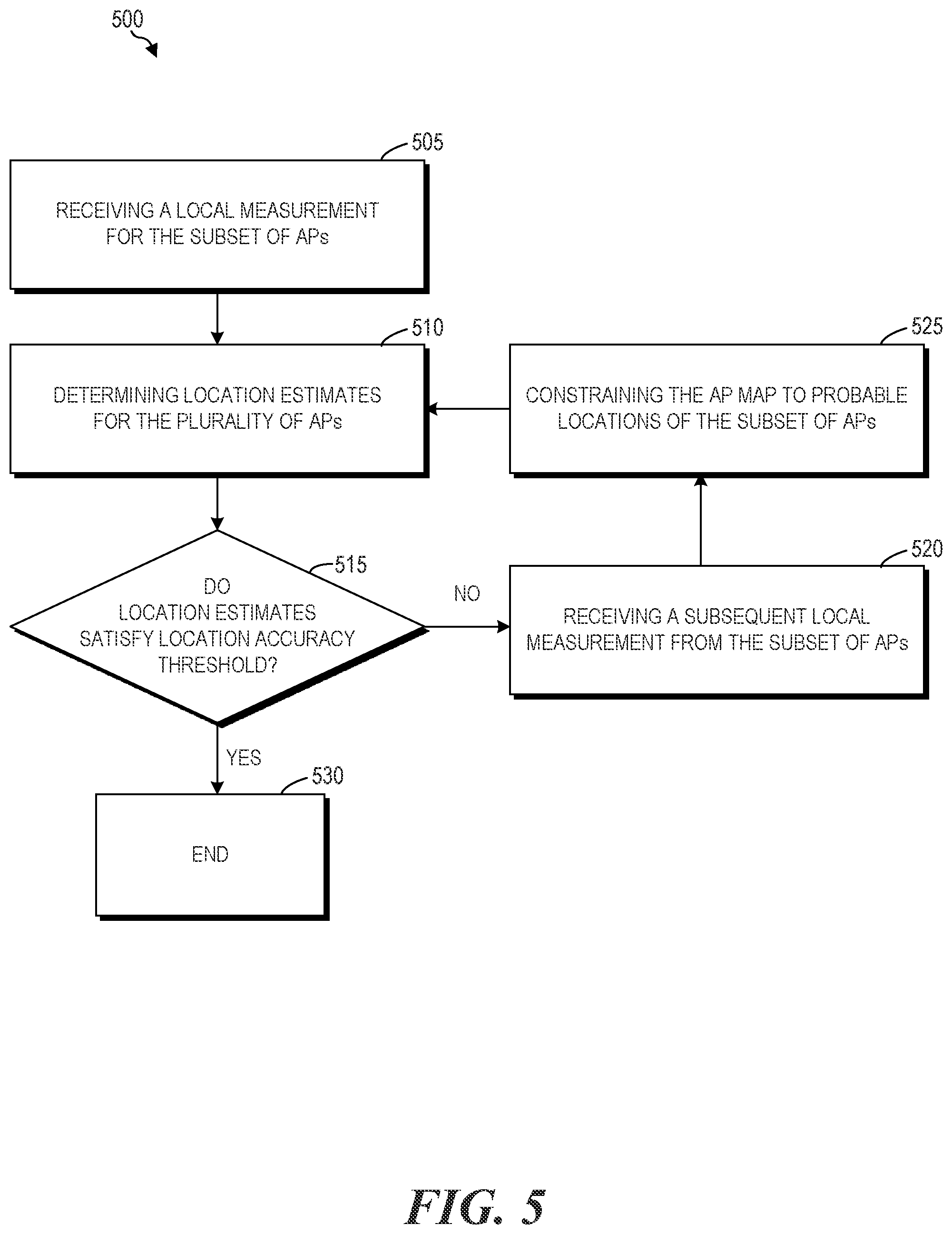 Patent US12313747 Figure 5 – Automatic location of access points in a network