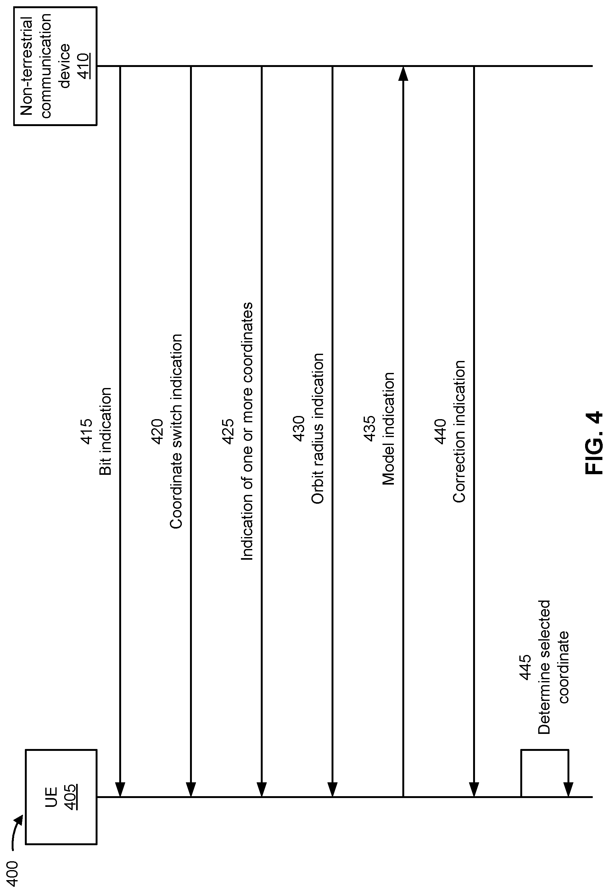 Patent US12313750 Figure 4 – Ephemeris information signaling