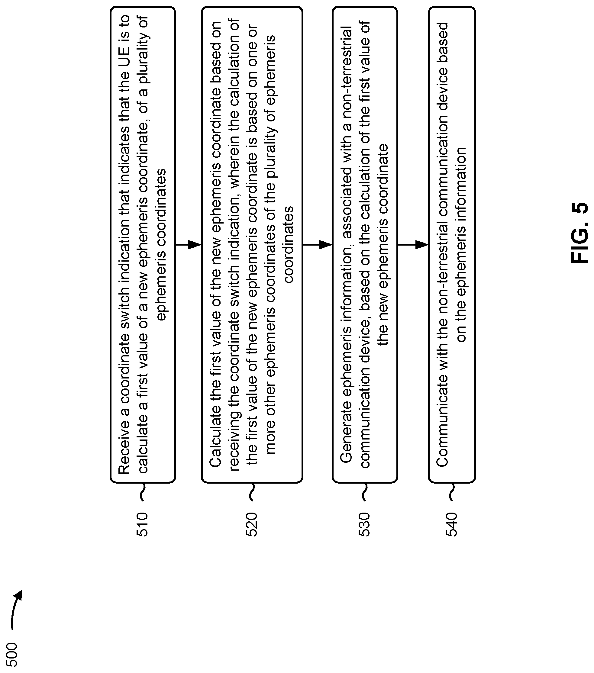 Patent US12313750 Figure 5 – Ephemeris information signaling