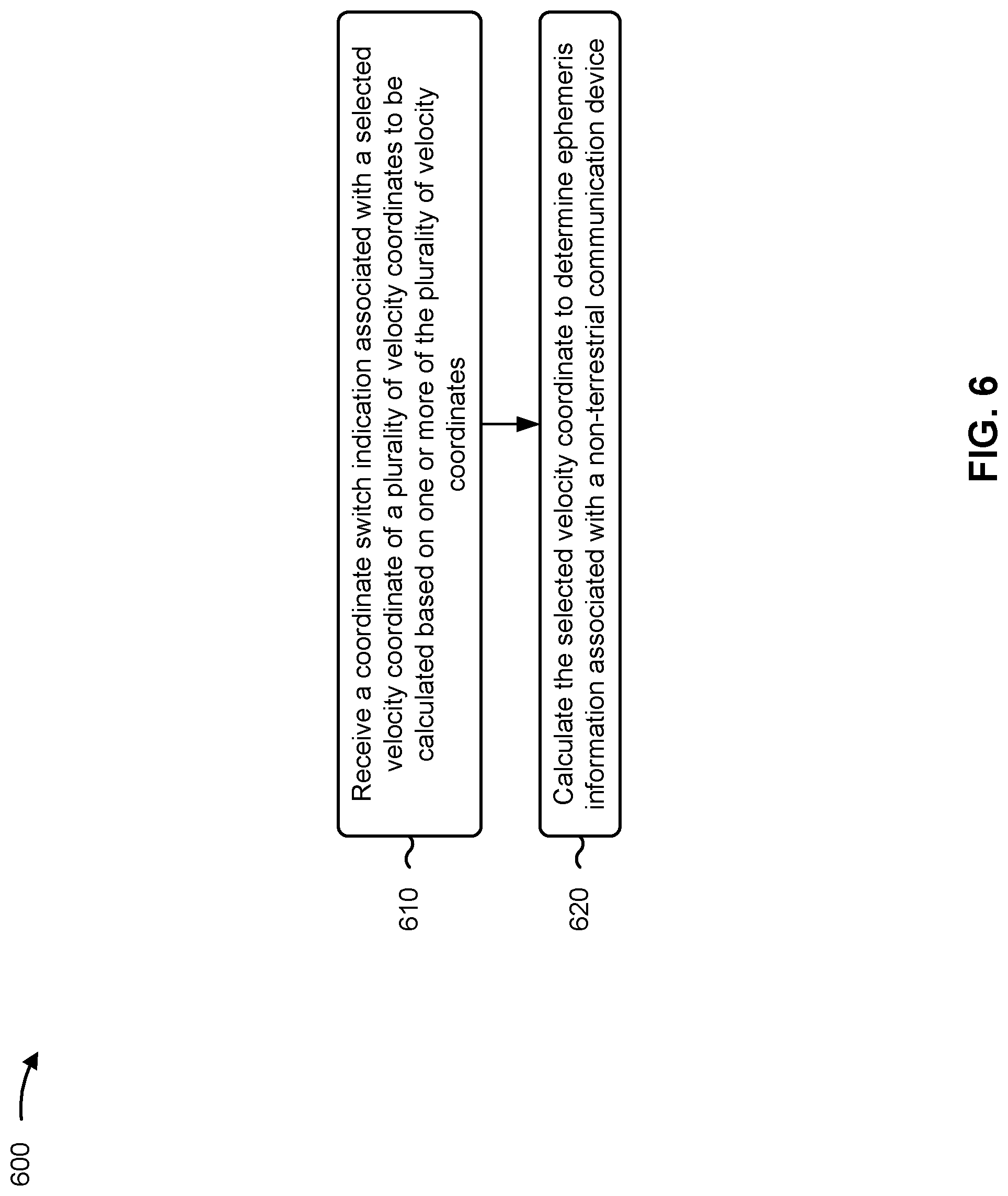 Patent US12313750 Figure 6 – Ephemeris information signaling