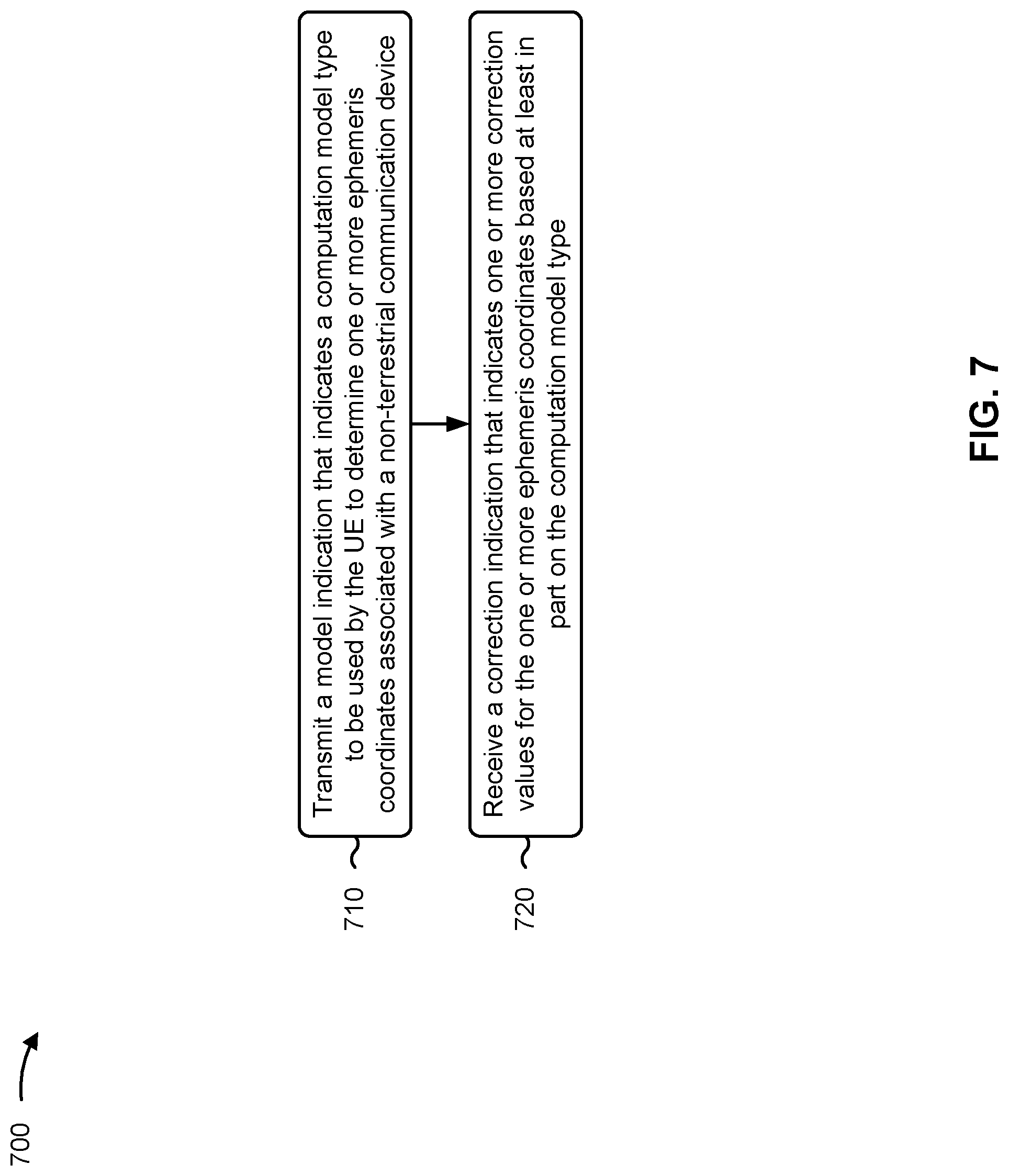 Patent US12313750 Figure 7 – Ephemeris information signaling