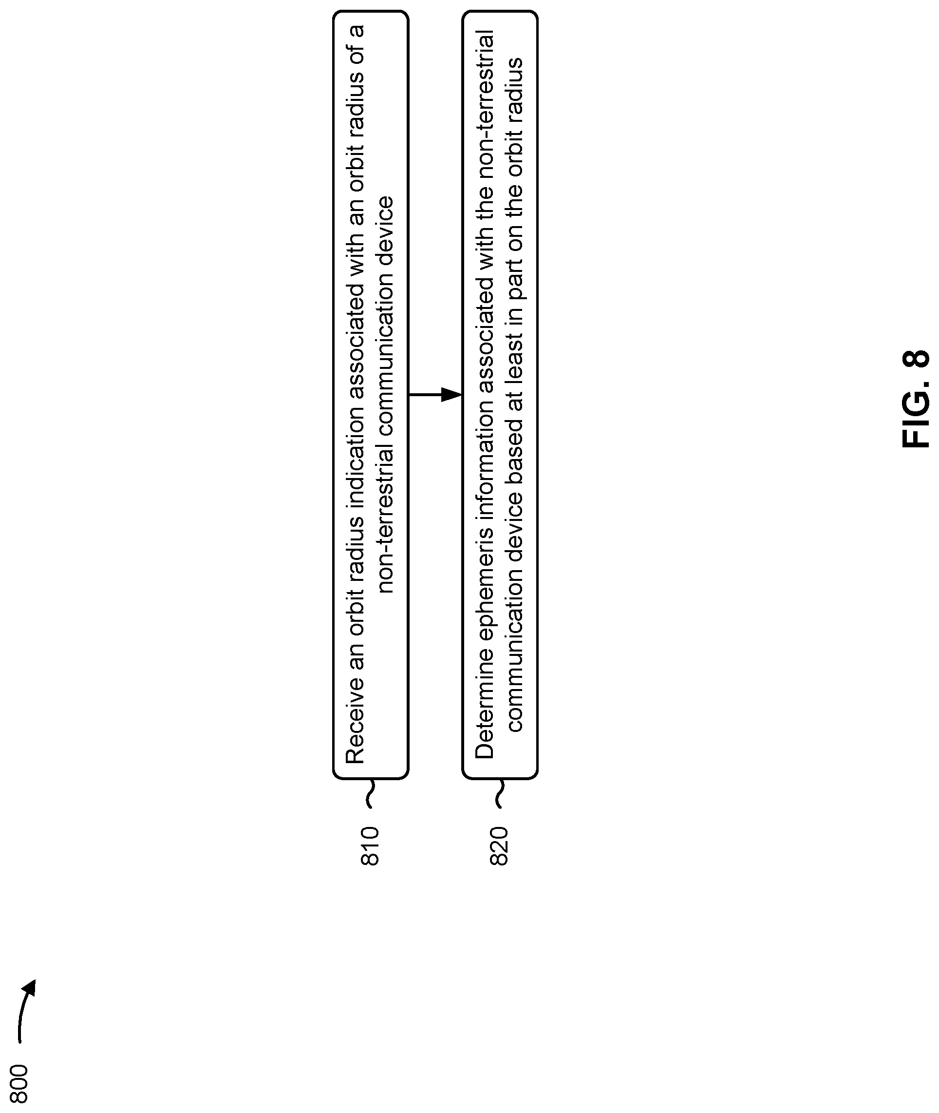 Patent US12313750 Figure 8 – Ephemeris information signaling