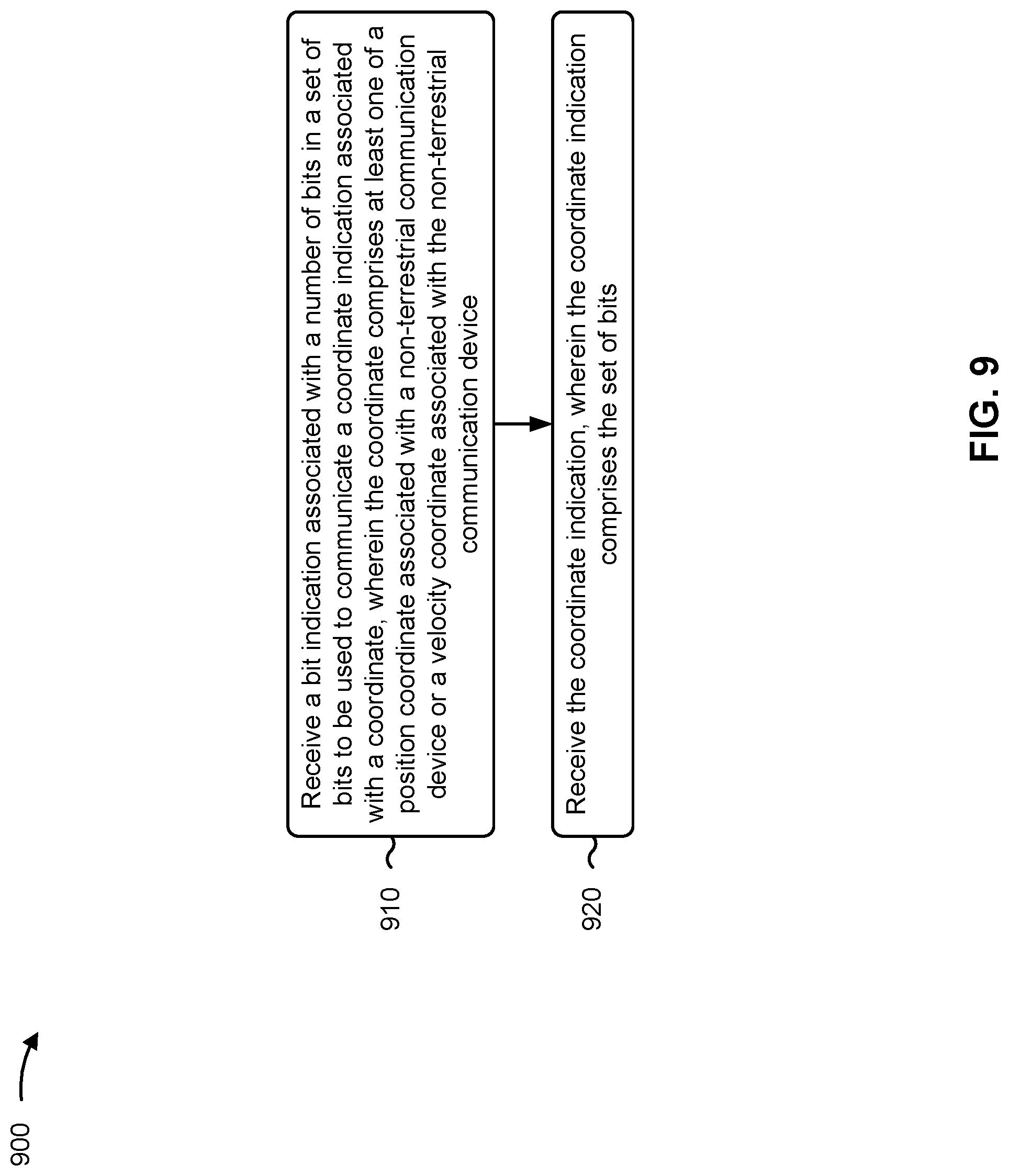 Patent US12313750 Figure 9 – Ephemeris information signaling