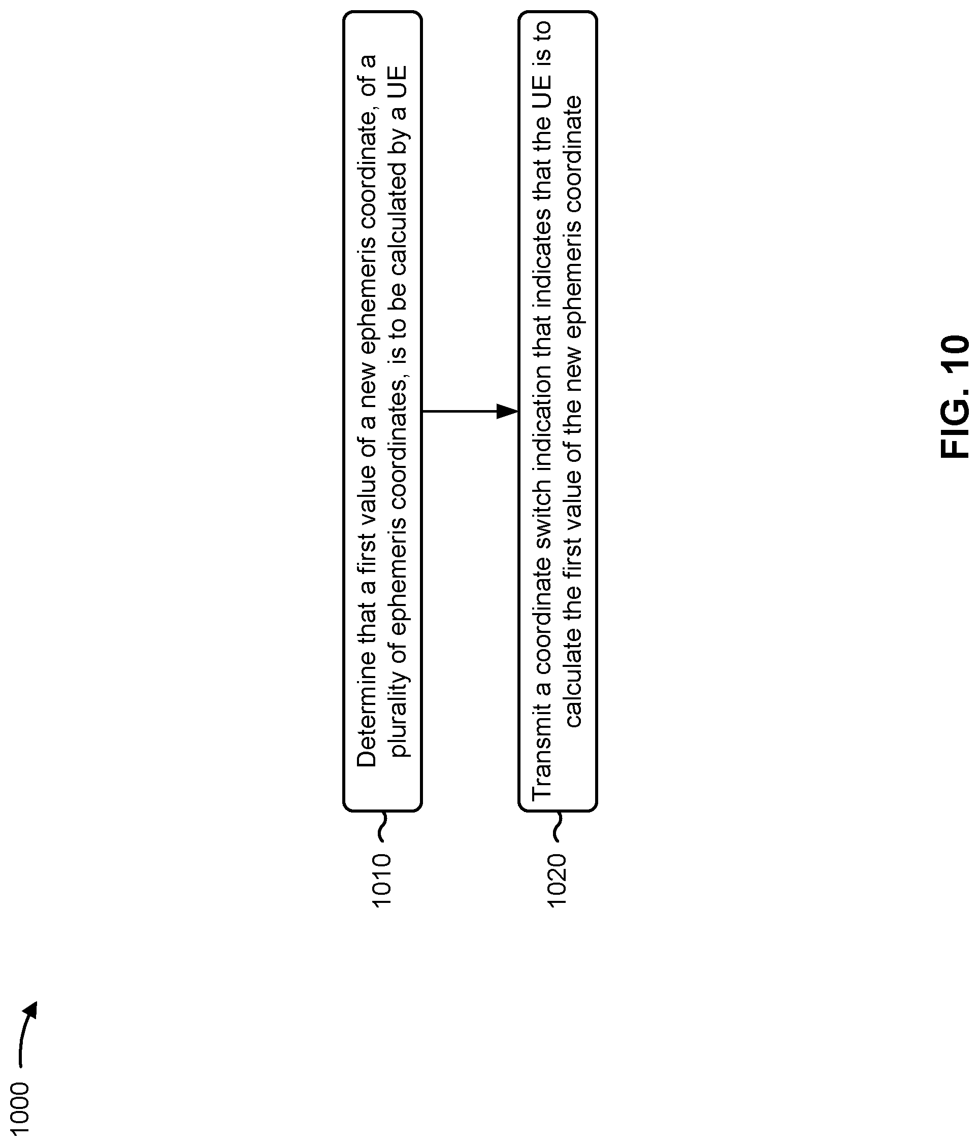 Patent US12313750 Figure 10 – Ephemeris information signaling
