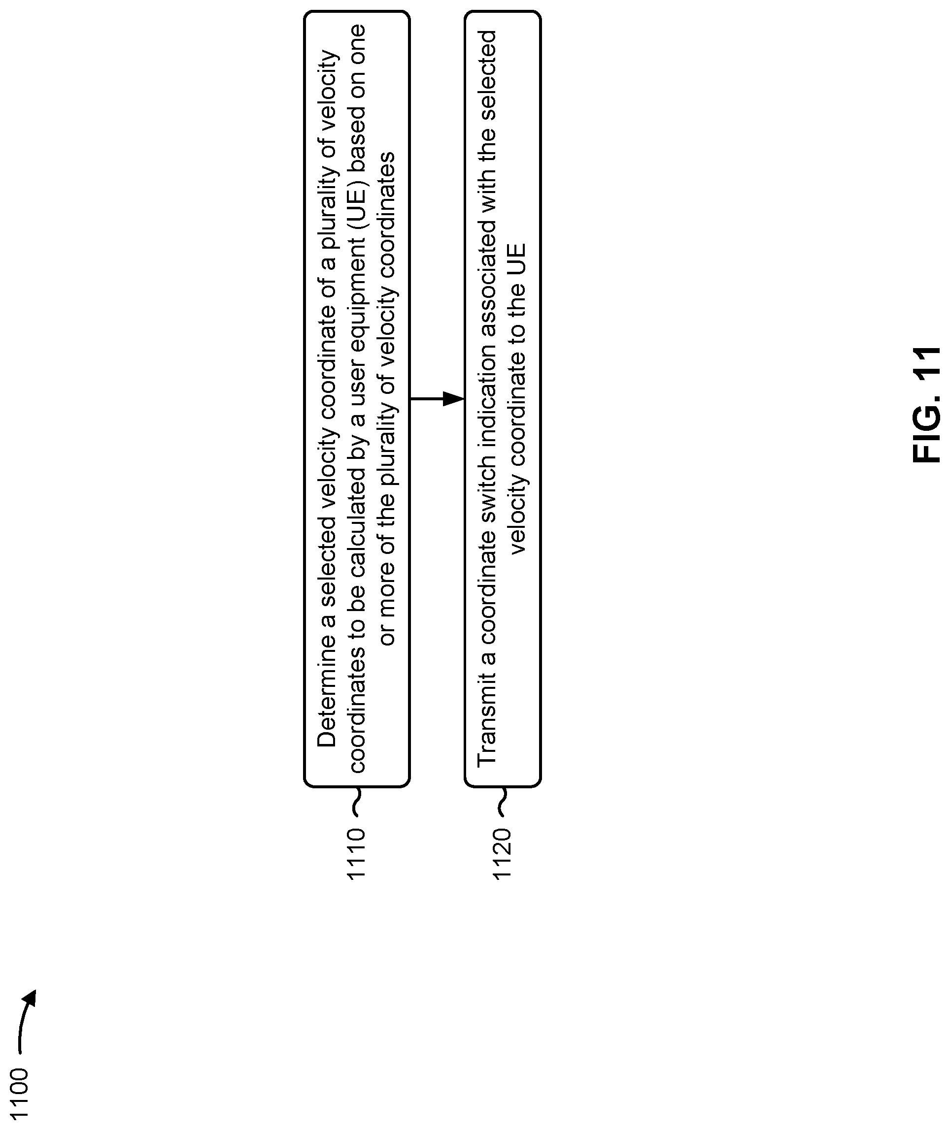 Patent US12313750 Figure 11 – Ephemeris information signaling