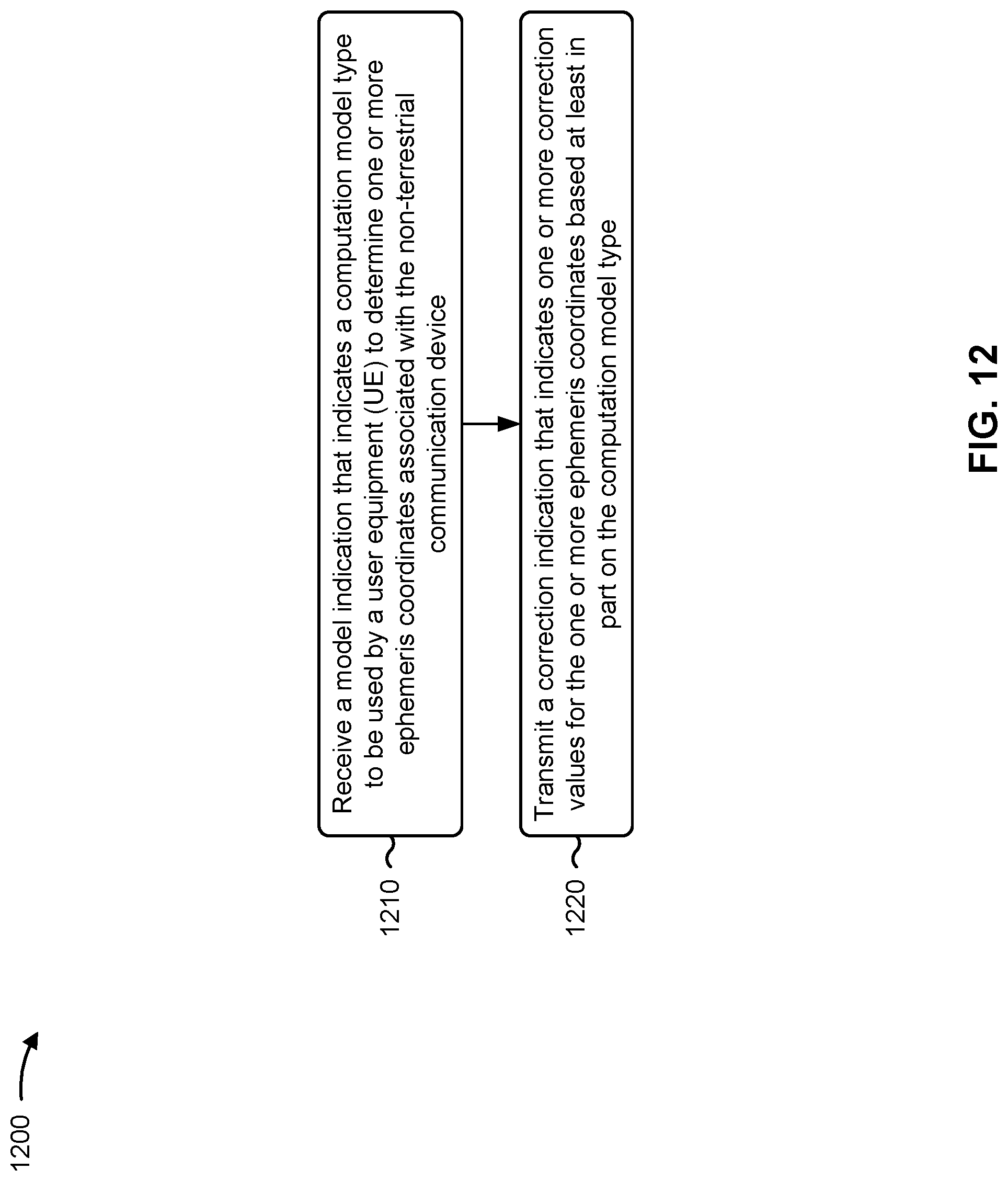 Patent US12313750 Figure 12 – Ephemeris information signaling
