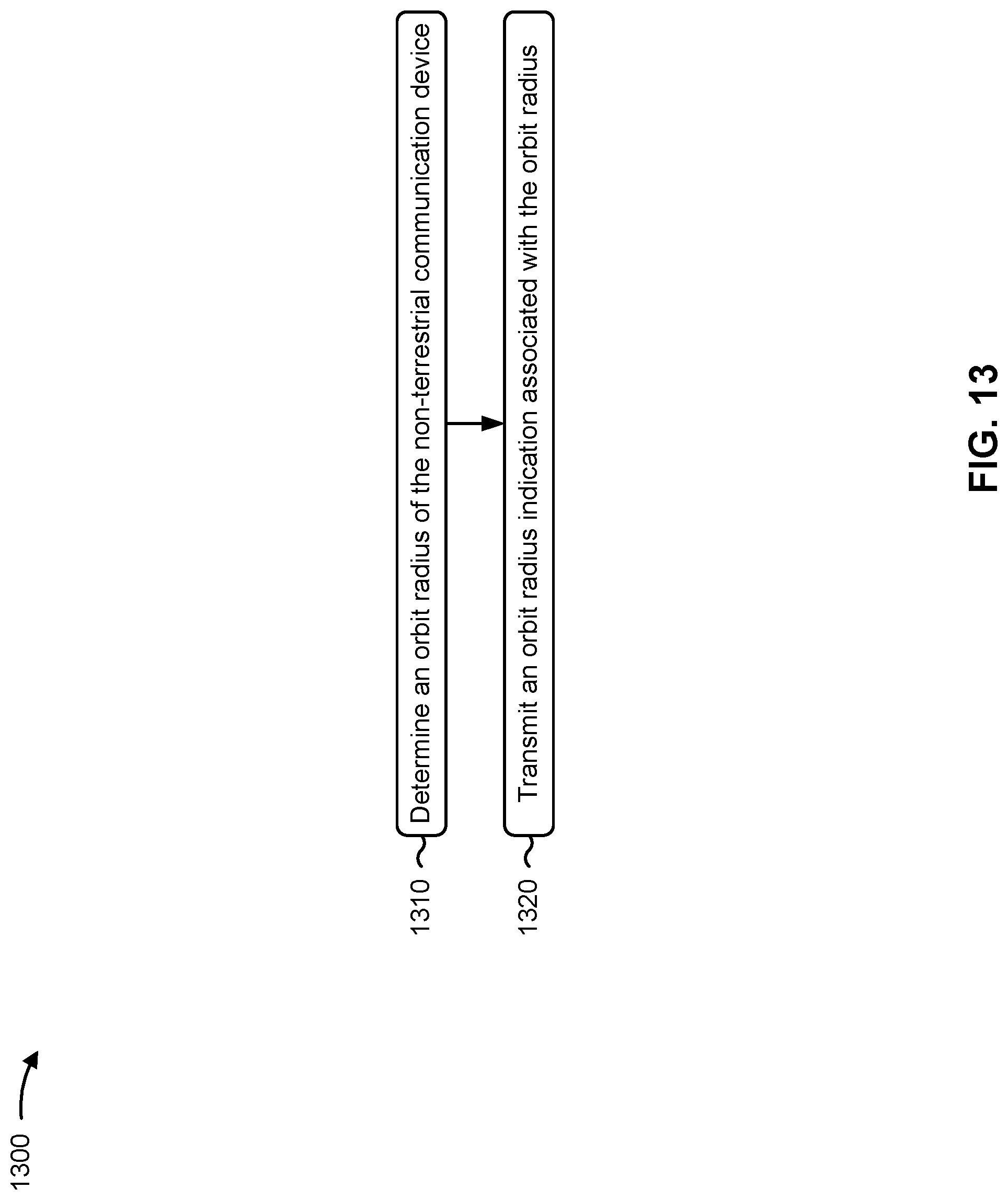 Patent US12313750 Figure 13 – Ephemeris information signaling