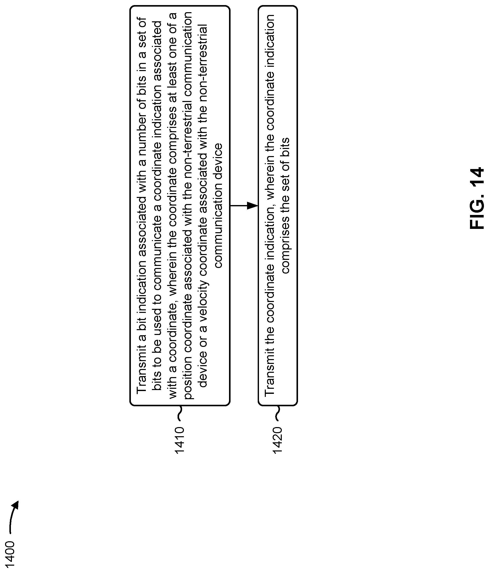 Patent US12313750 Figure 14 – Ephemeris information signaling