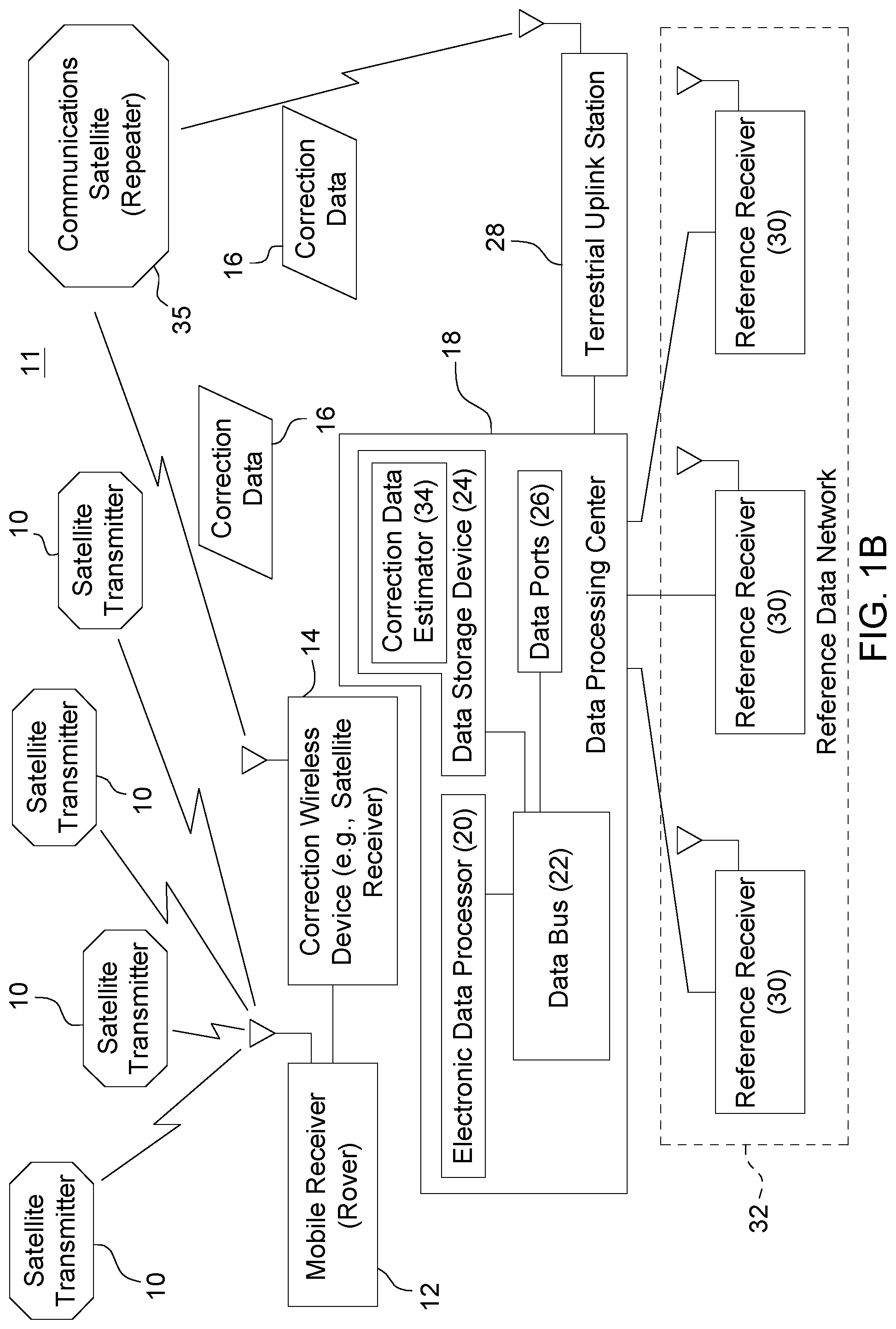 Patent US12313751 Figure 2 – System and method for compensating for scintillation and for facilitation of long-baseline RTK