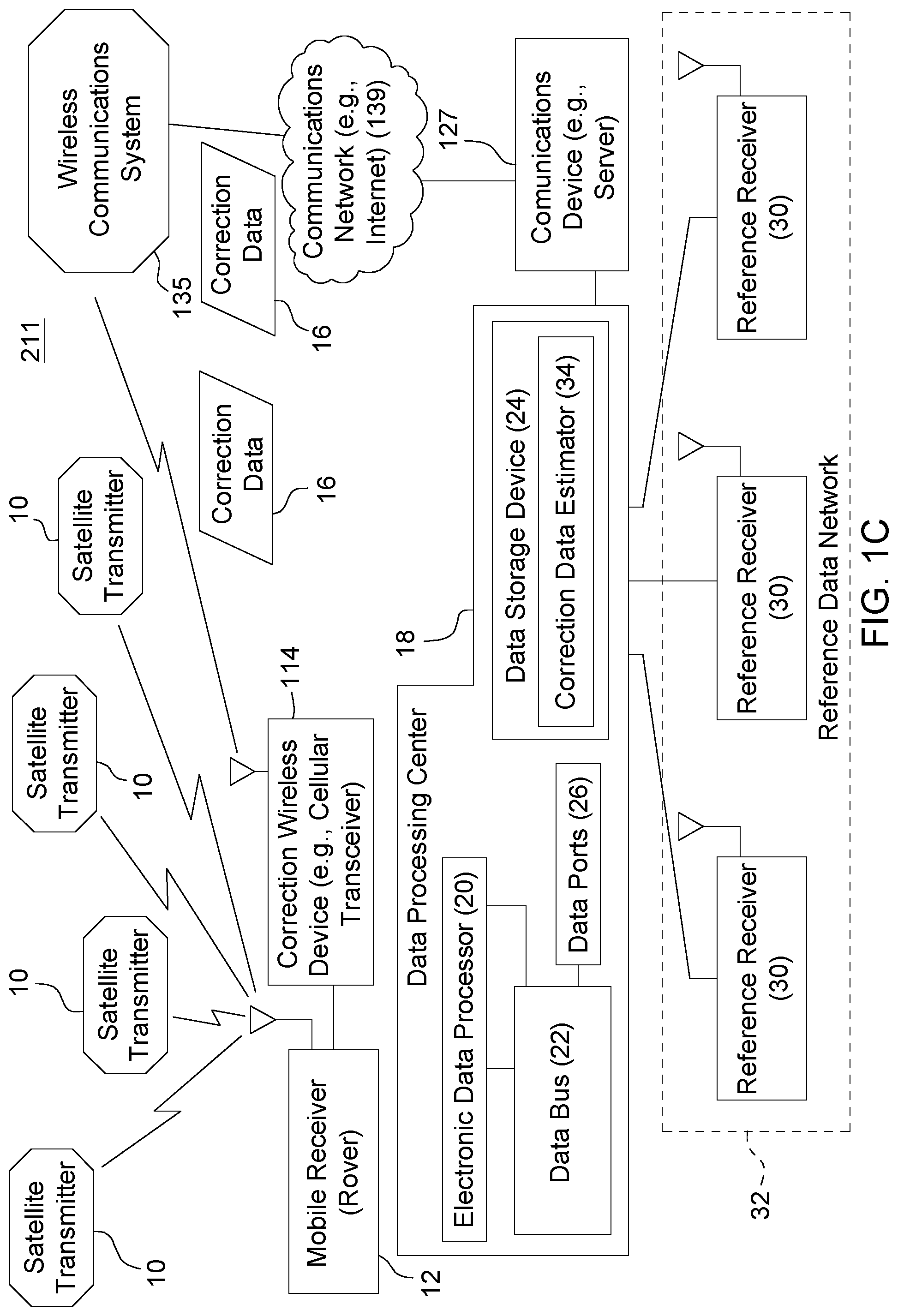 Patent US12313751 Figure 3 – System and method for compensating for scintillation and for facilitation of long-baseline RTK