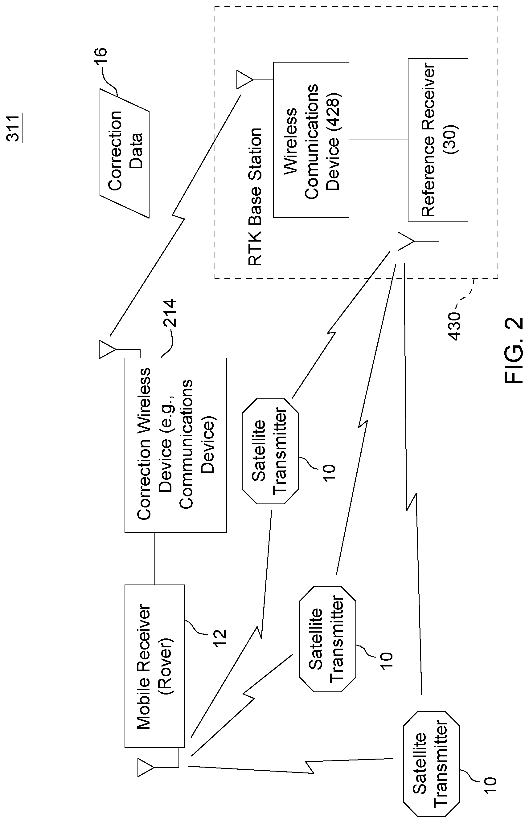 Patent US12313751 Figure 4 – System and method for compensating for scintillation and for facilitation of long-baseline RTK