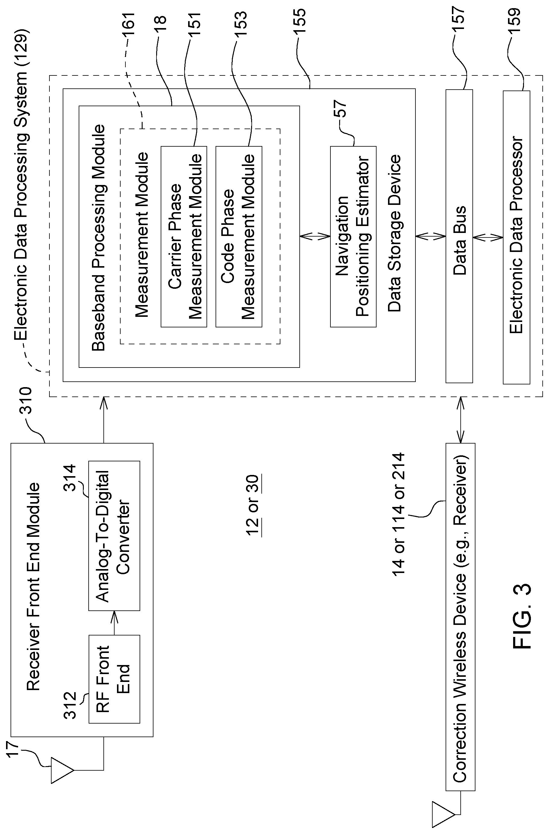 Patent US12313751 Figure 5 – System and method for compensating for scintillation and for facilitation of long-baseline RTK