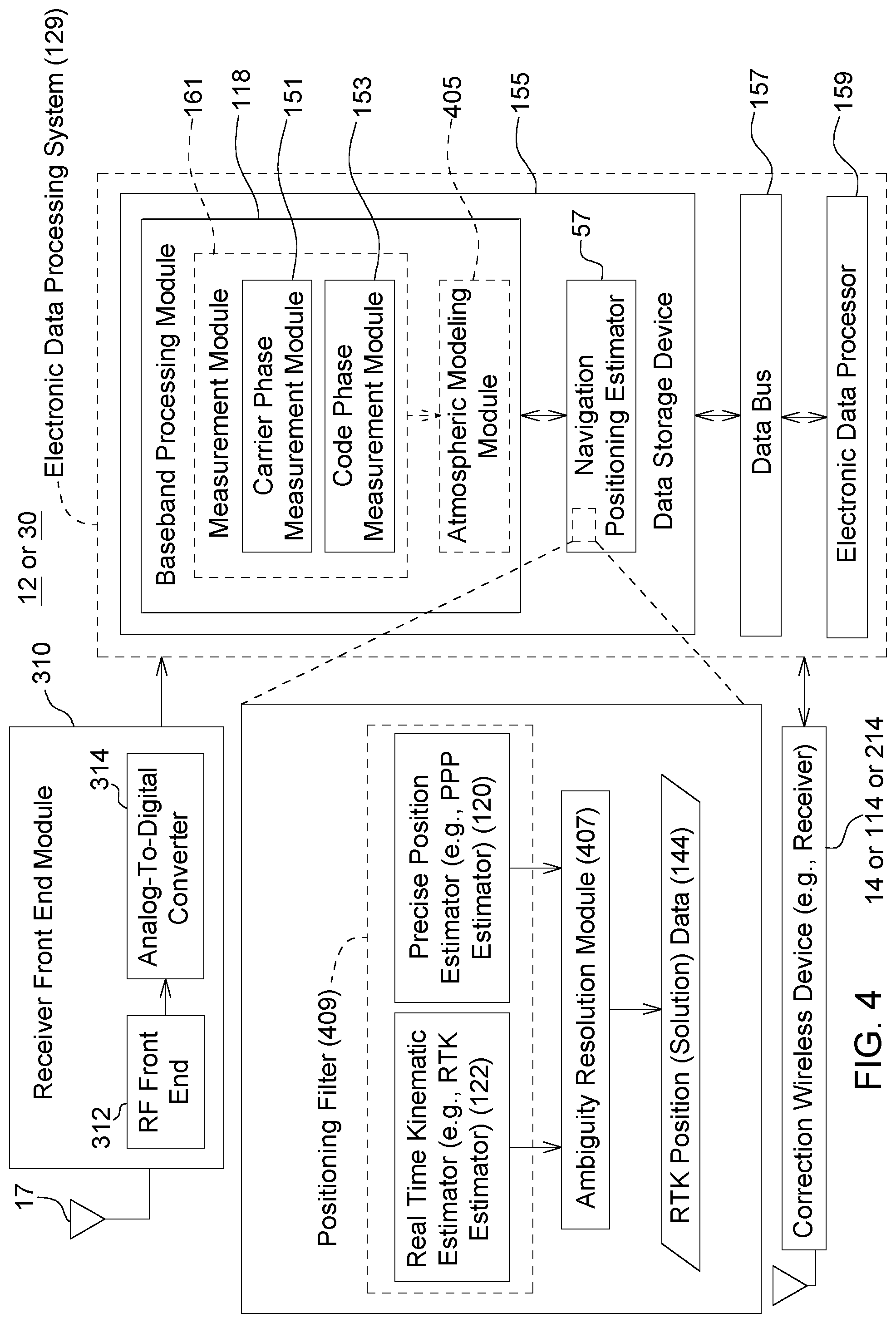 Patent US12313751 Figure 6 – System and method for compensating for scintillation and for facilitation of long-baseline RTK