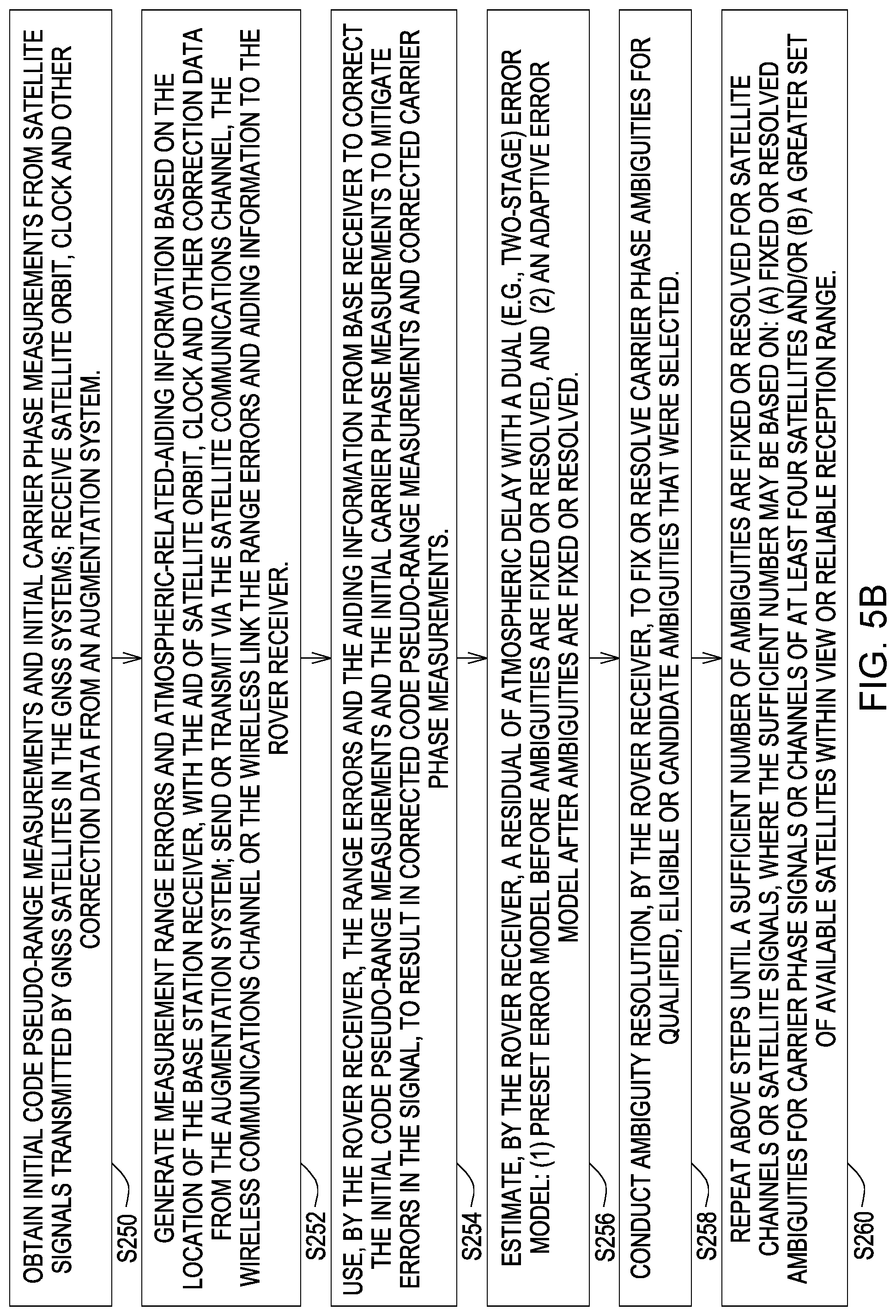Patent US12313751 Figure 8 – System and method for compensating for scintillation and for facilitation of long-baseline RTK