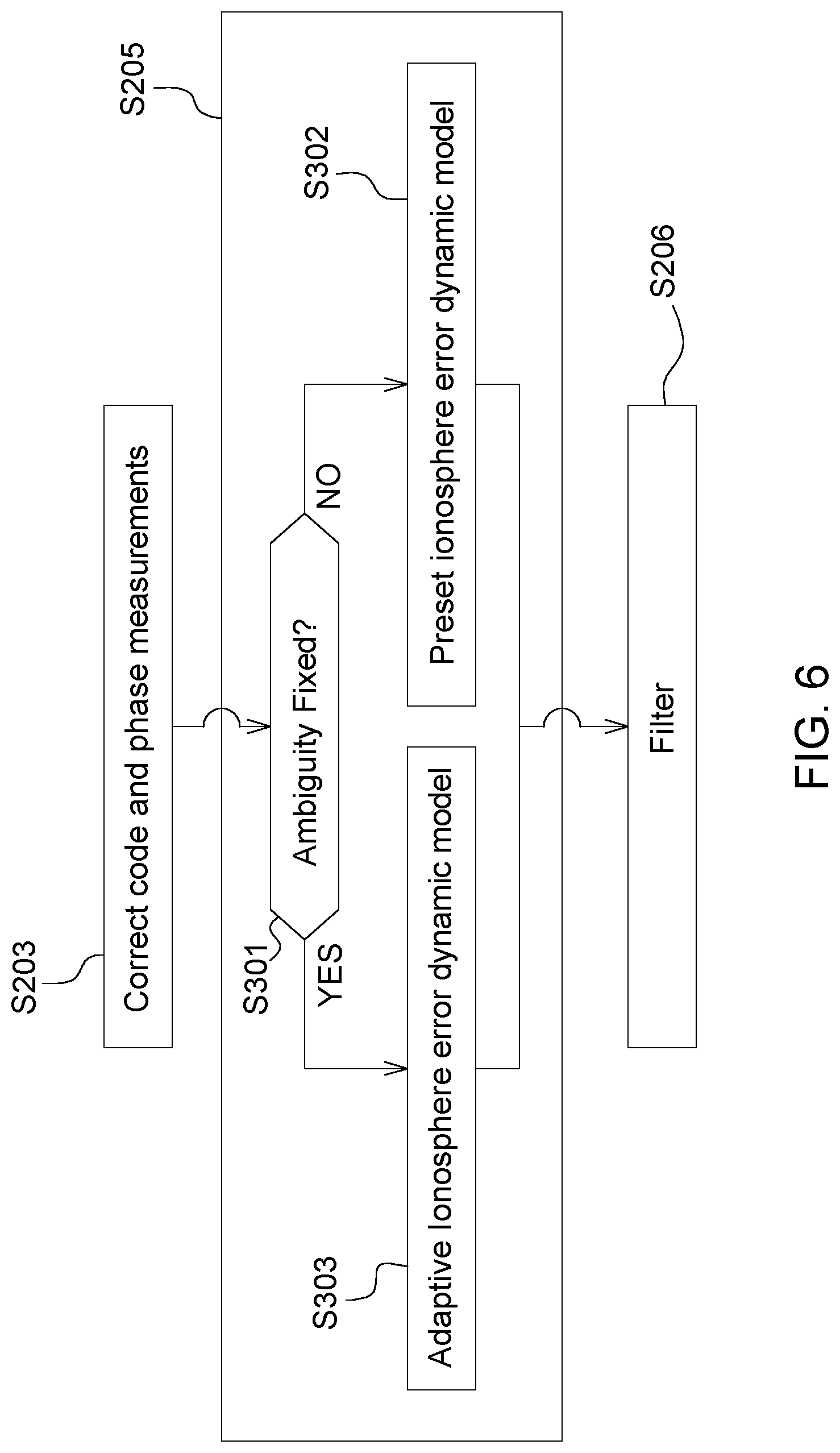 Patent US12313751 Figure 9 – System and method for compensating for scintillation and for facilitation of long-baseline RTK