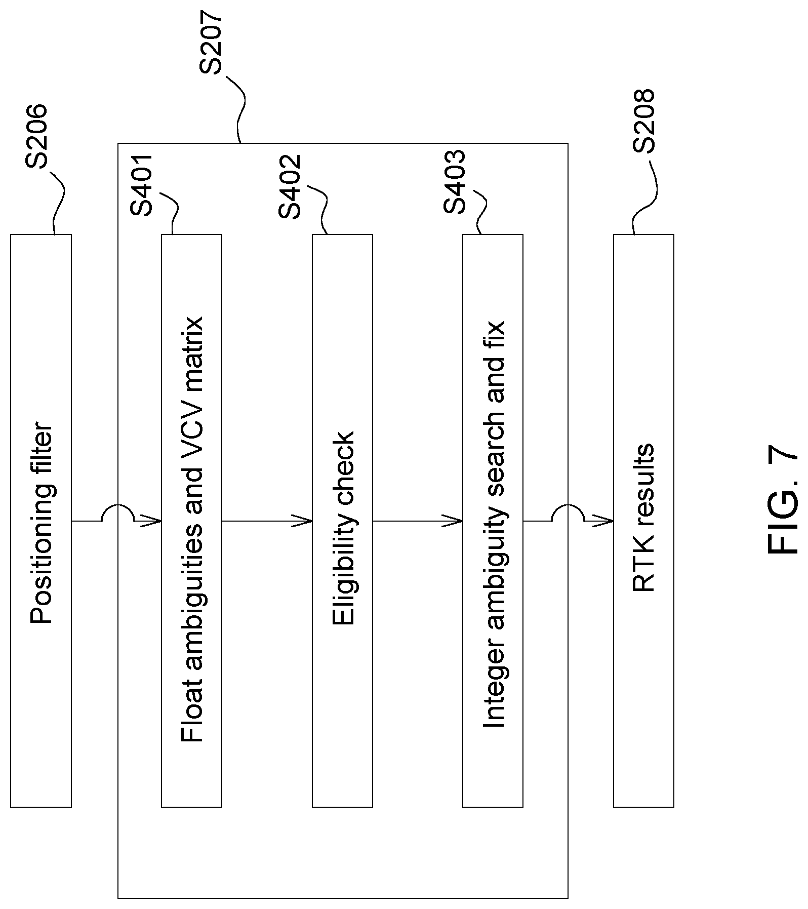 Patent US12313751 Figure 10 – System and method for compensating for scintillation and for facilitation of long-baseline RTK