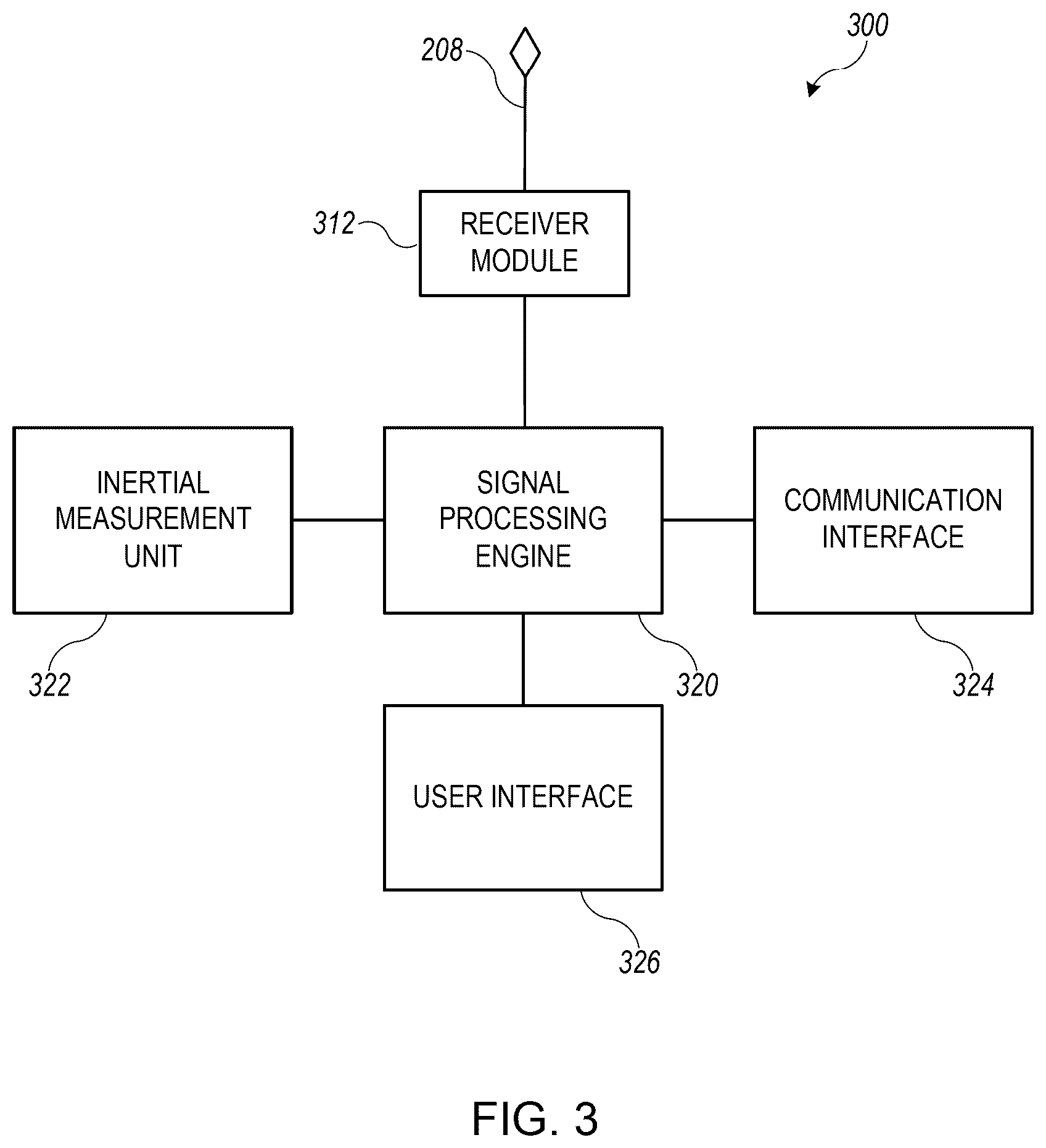 Patent US12313752 Figure 3 – Mitigating errors in GNSS with upward facing sensor