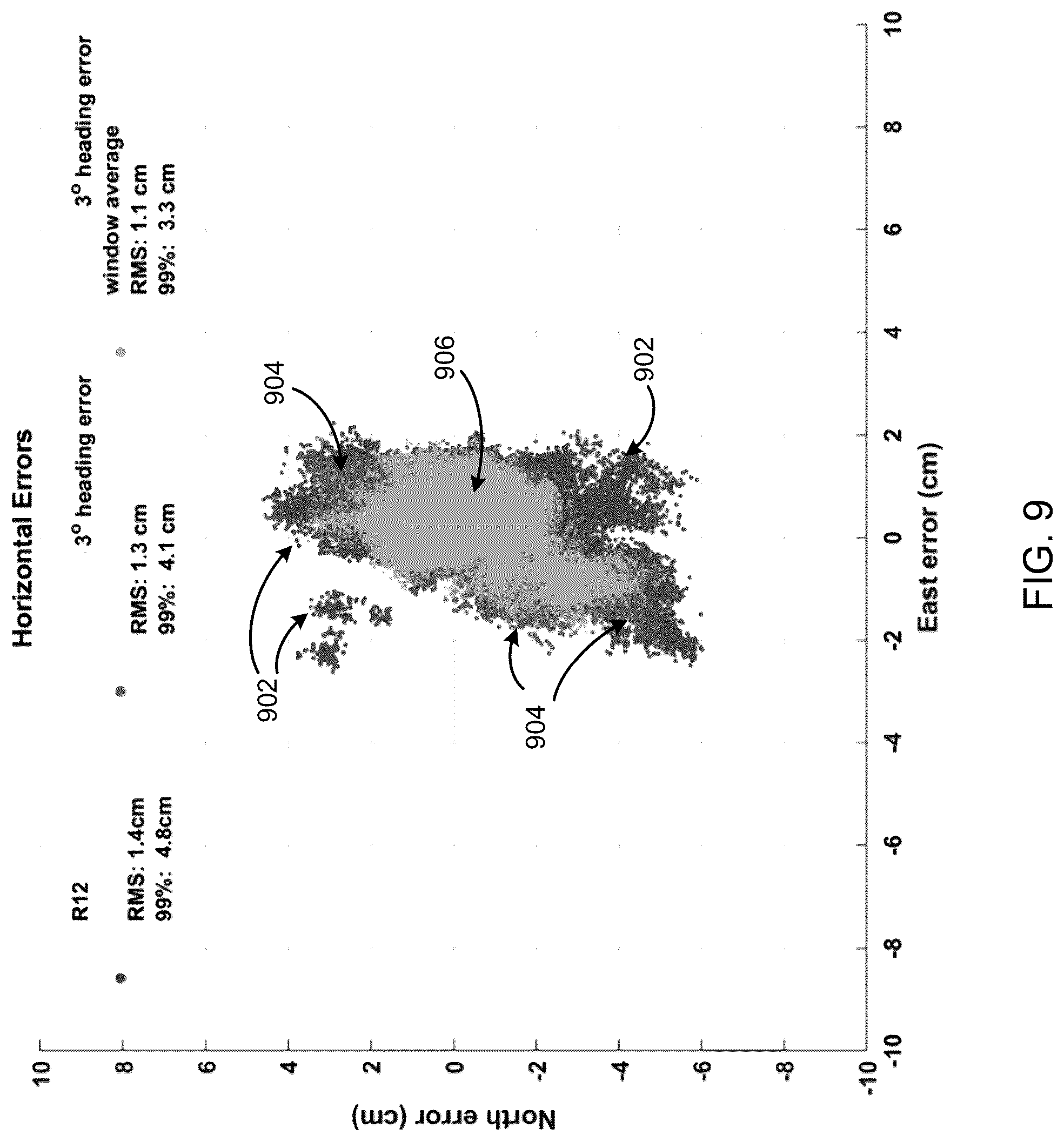 Patent US12313752 Figure 9 – Mitigating errors in GNSS with upward facing sensor