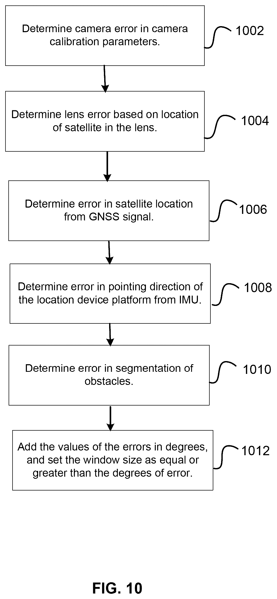 Patent US12313752 Figure 10 – Mitigating errors in GNSS with upward facing sensor