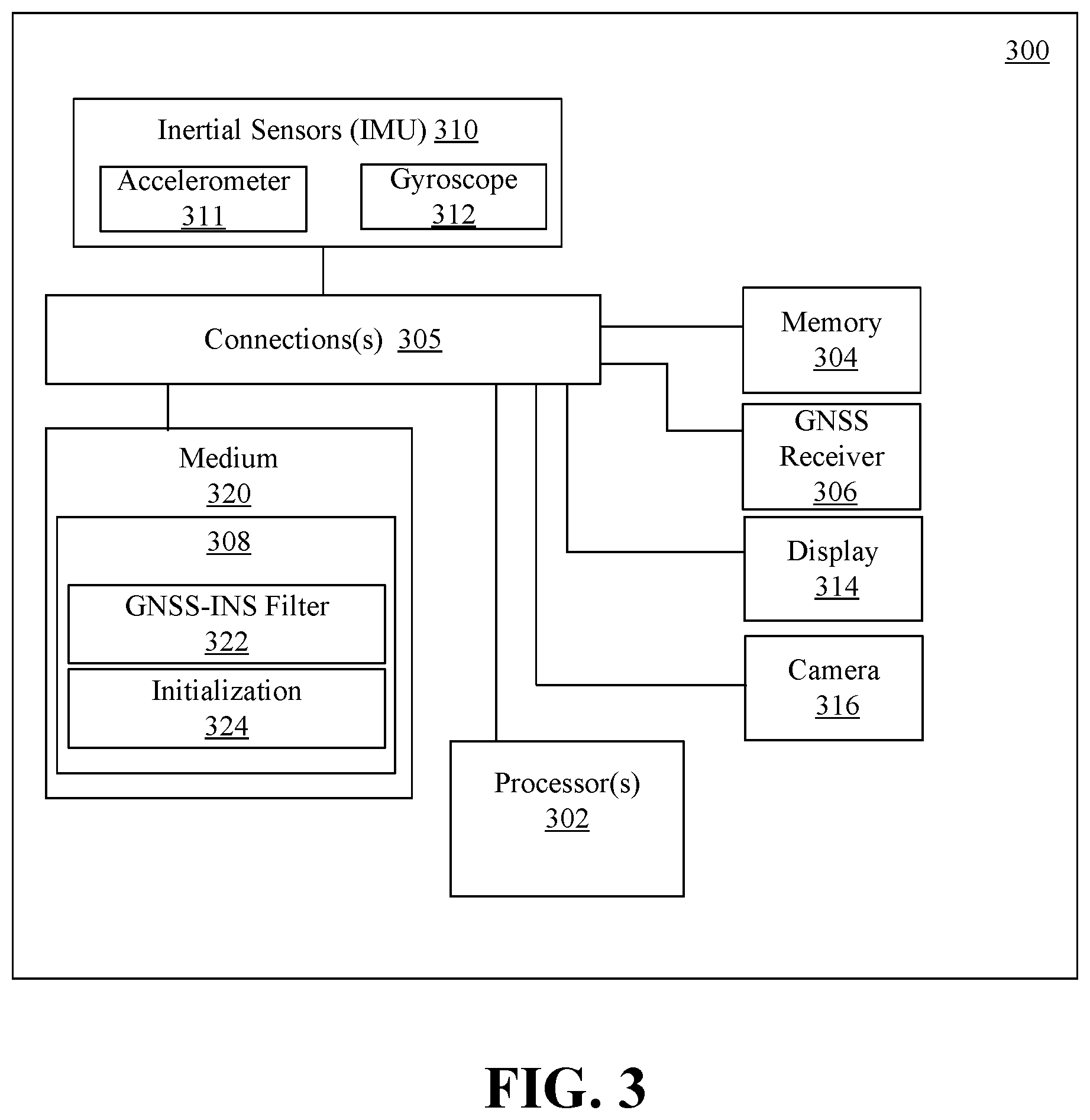 Patent US12313753 Figure 2 – Method and apparatus for in motion initialization of global navigation satellite system—inertial navigation system