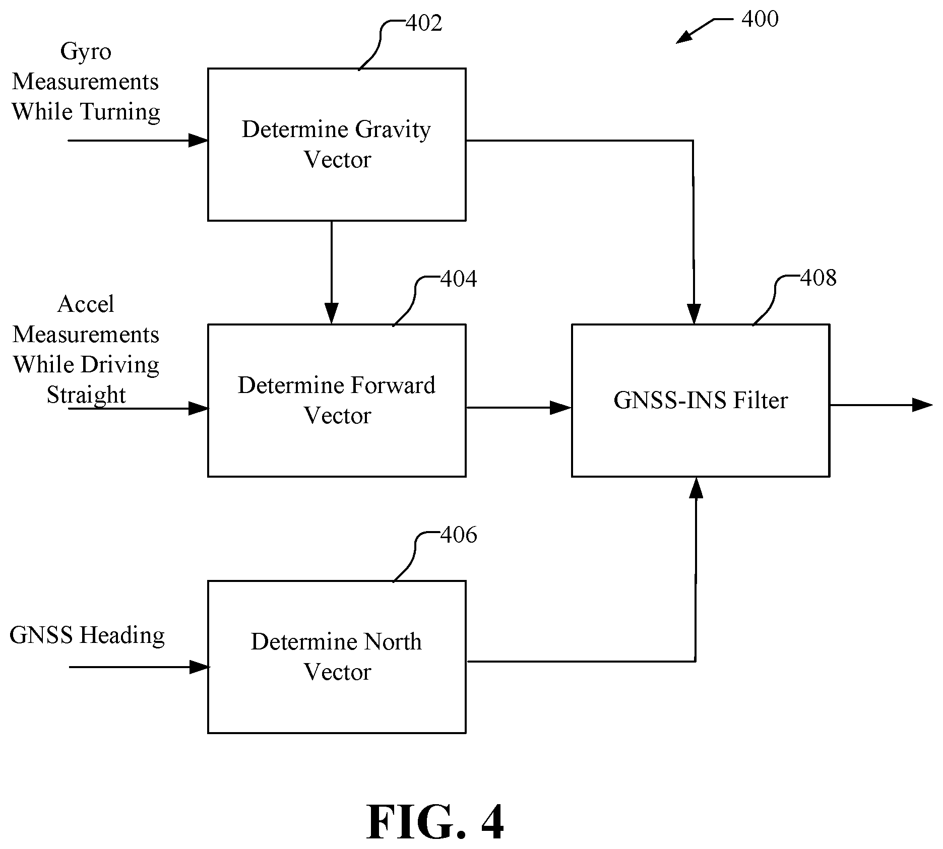 Patent US12313753 Figure 3 – Method and apparatus for in motion initialization of global navigation satellite system—inertial navigation system