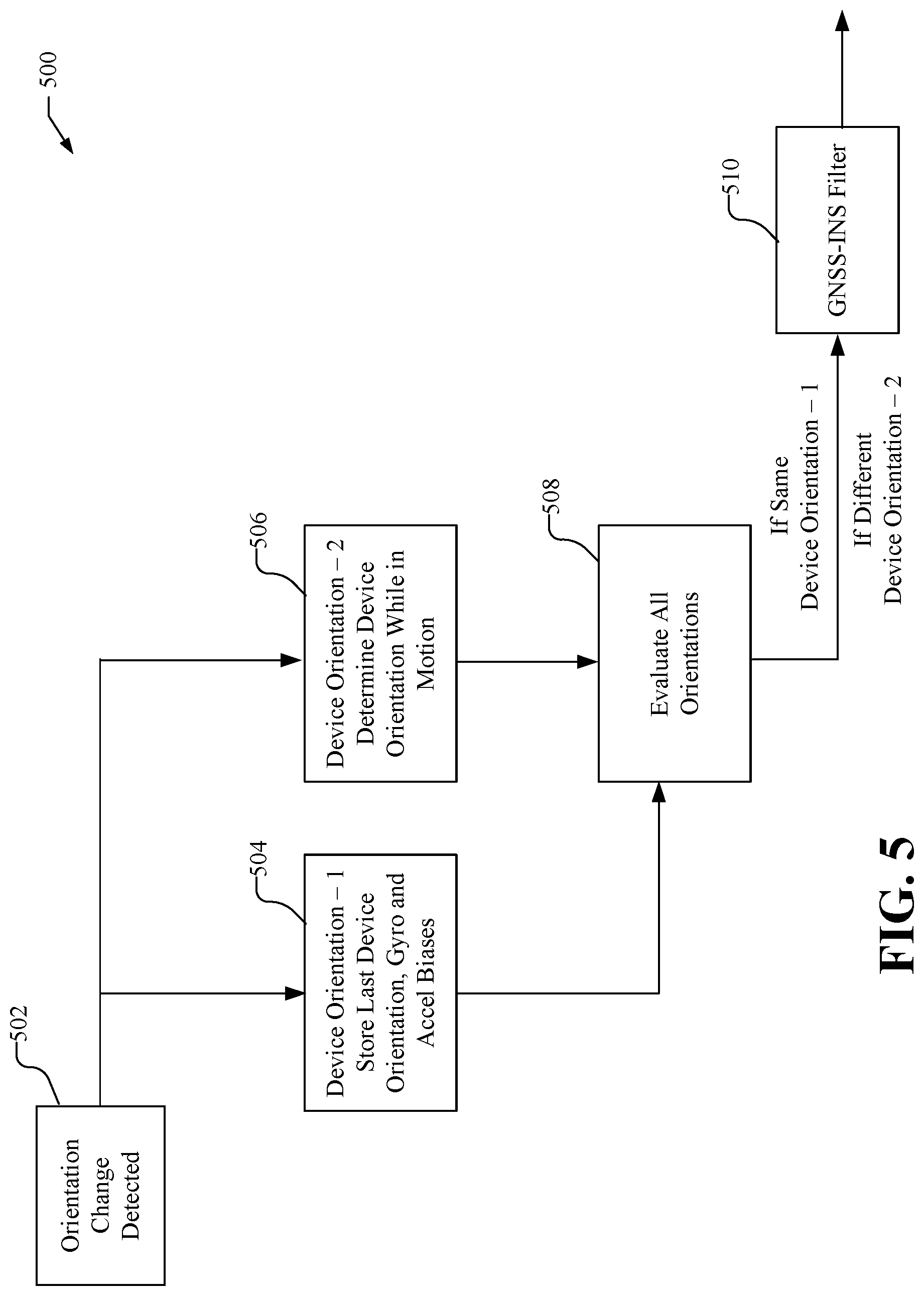 Patent US12313753 Figure 4 – Method and apparatus for in motion initialization of global navigation satellite system—inertial navigation system