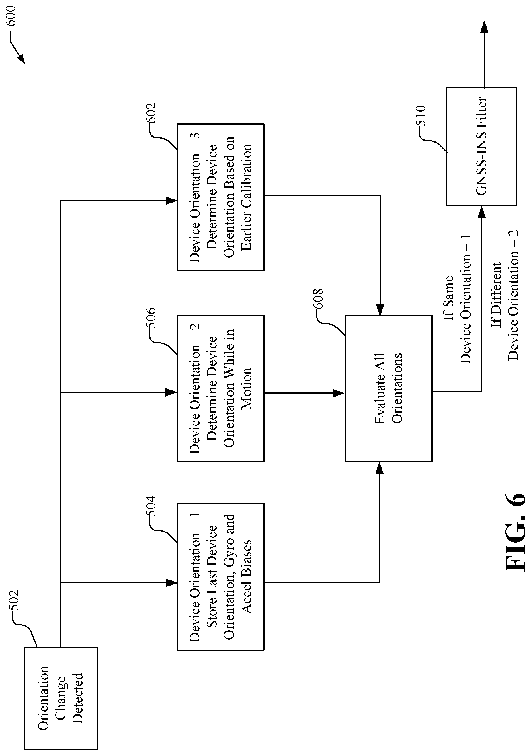 Patent US12313753 Figure 5 – Method and apparatus for in motion initialization of global navigation satellite system—inertial navigation system