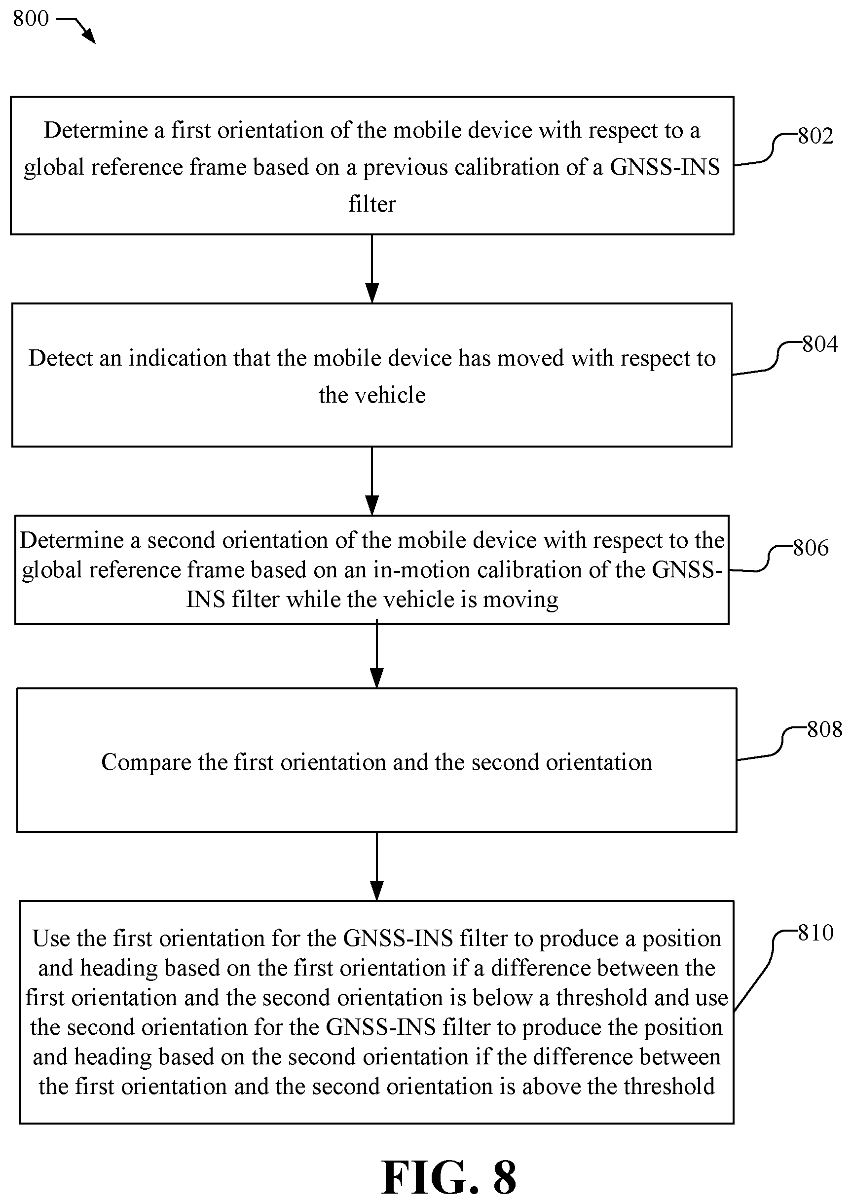 Patent US12313753 Figure 7 – Method and apparatus for in motion initialization of global navigation satellite system—inertial navigation system