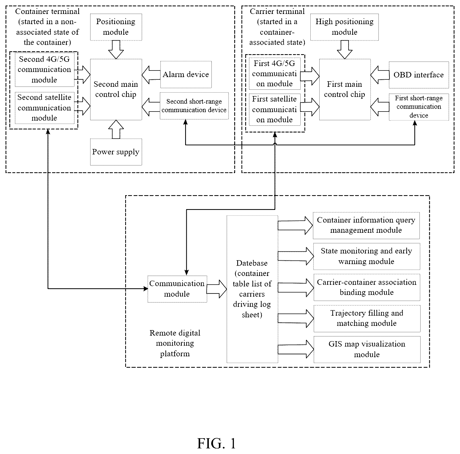 Patent US12313754 Figure 1 – Digital association and high precision positioning and tracking system for multimodal transport container