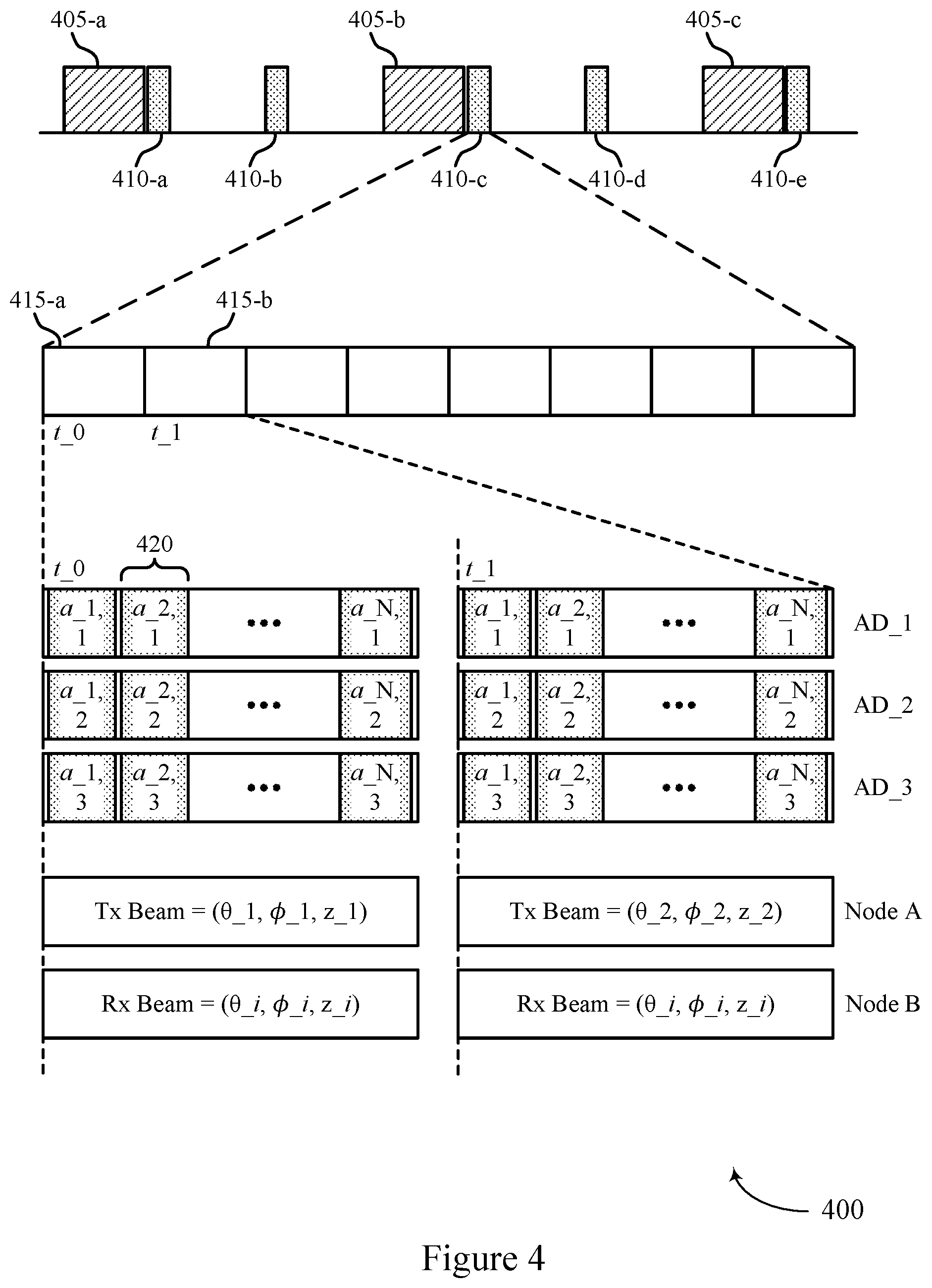 Patent US12313756 Figure 4 – Techniques for establishing directional communications via a configurable reflective surface