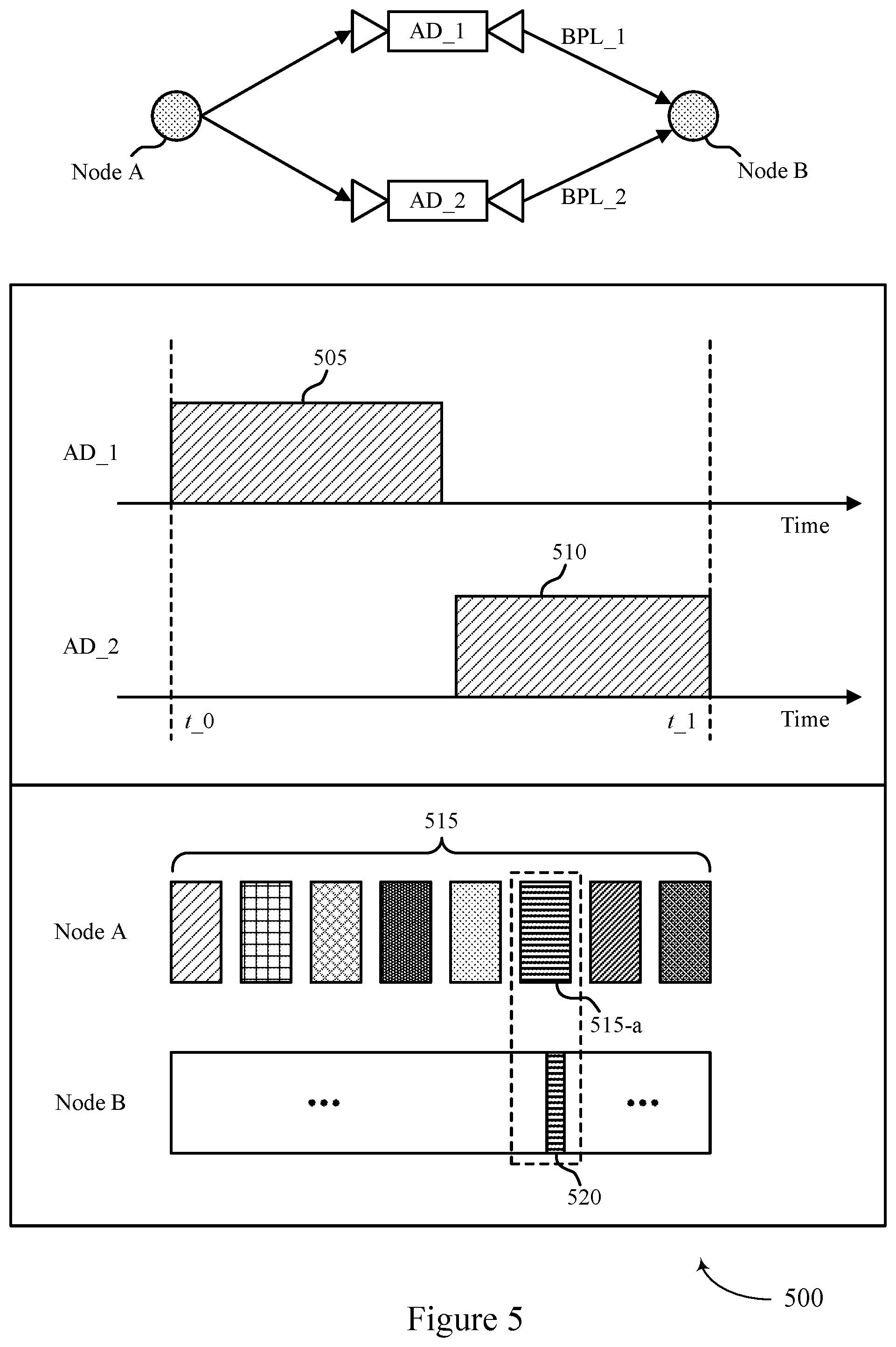 Patent US12313756 Figure 5 – Techniques for establishing directional communications via a configurable reflective surface