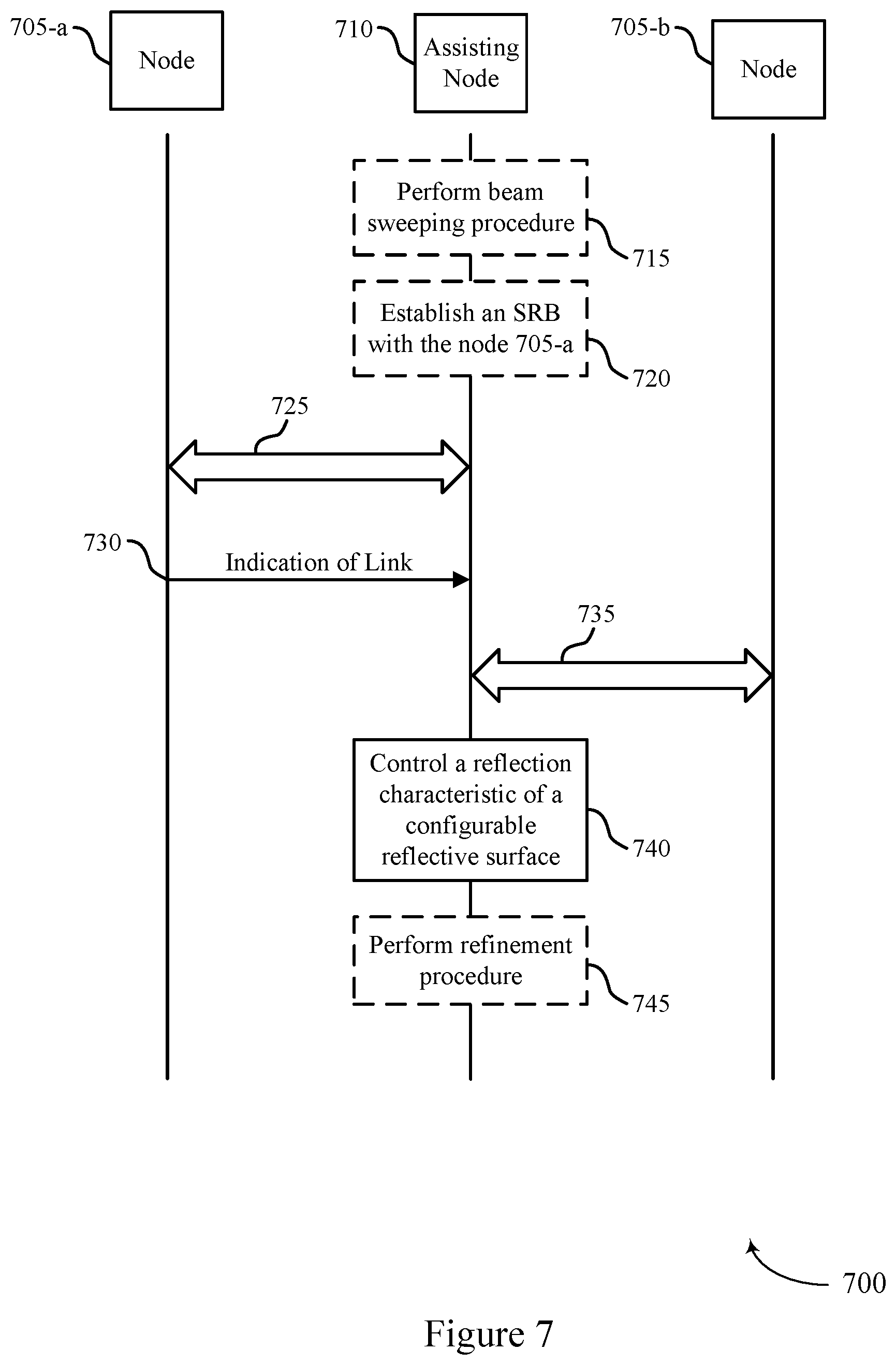 Patent US12313756 Figure 7 – Techniques for establishing directional communications via a configurable reflective surface