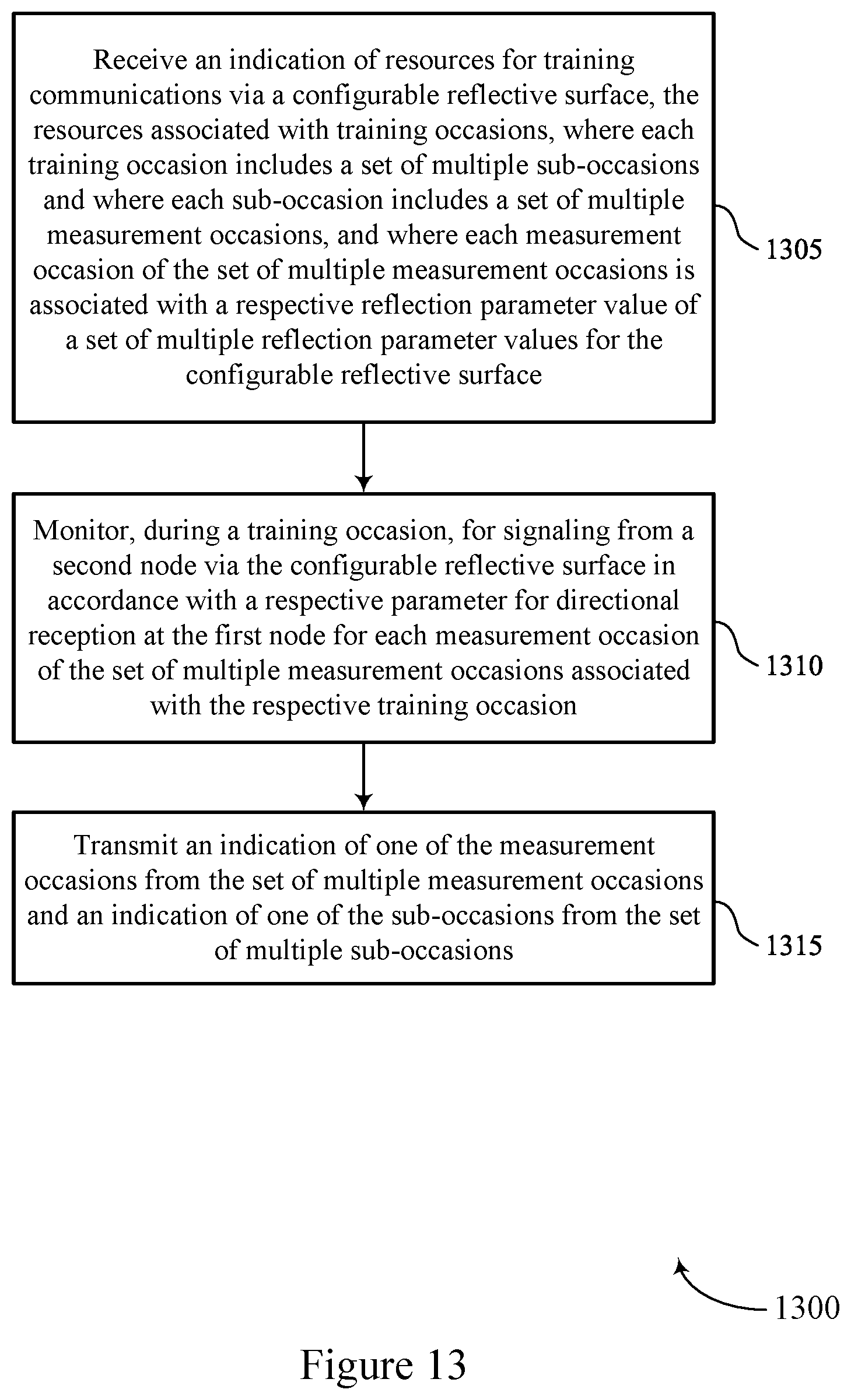 Patent US12313756 Figure 13 – Techniques for establishing directional communications via a configurable reflective surface